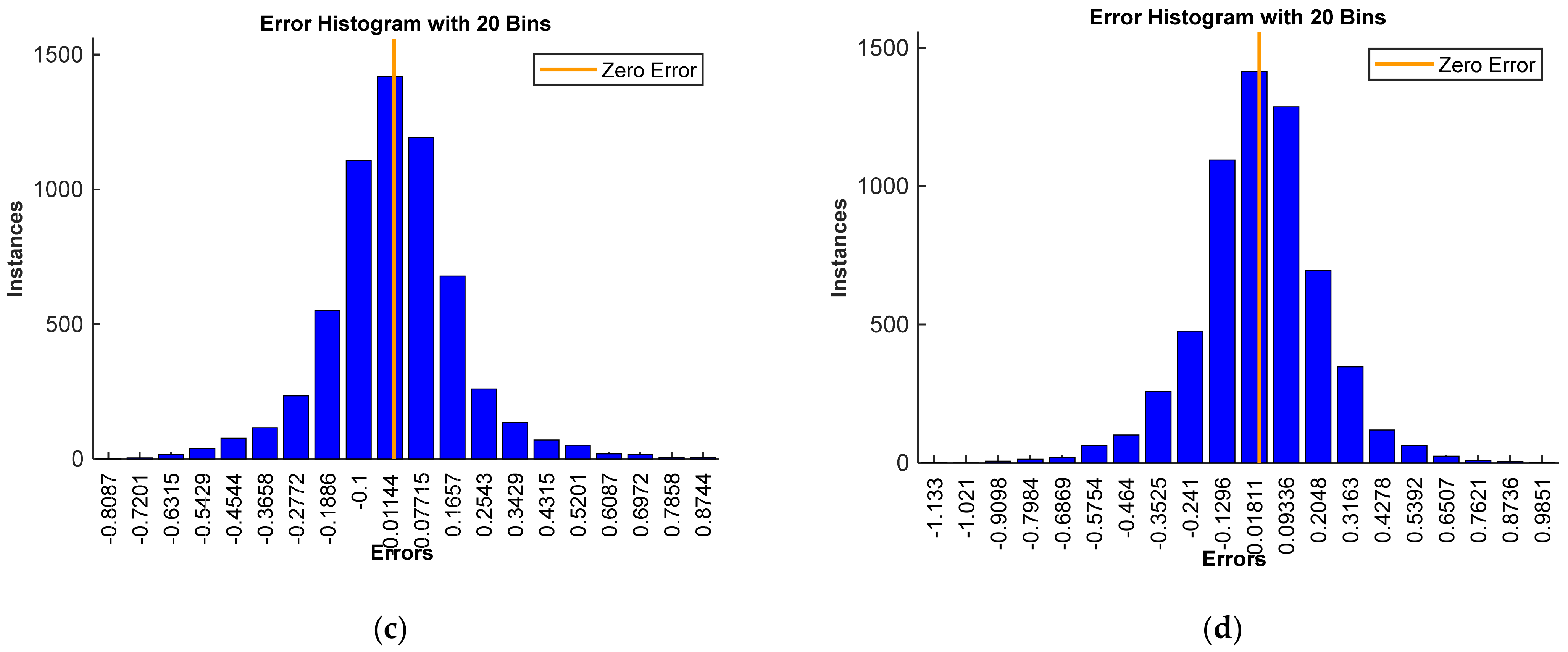 Machines 10 00241 g009b