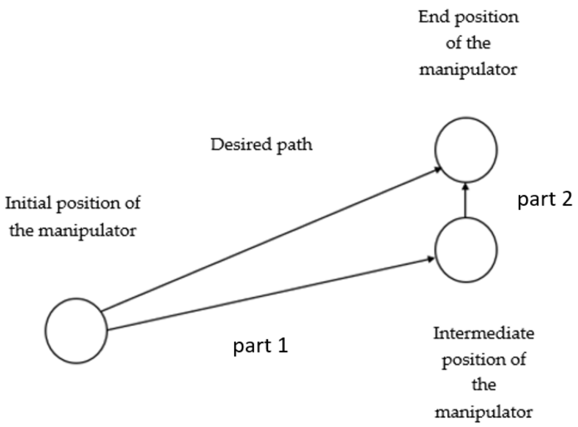 Machines 10 00241 g010