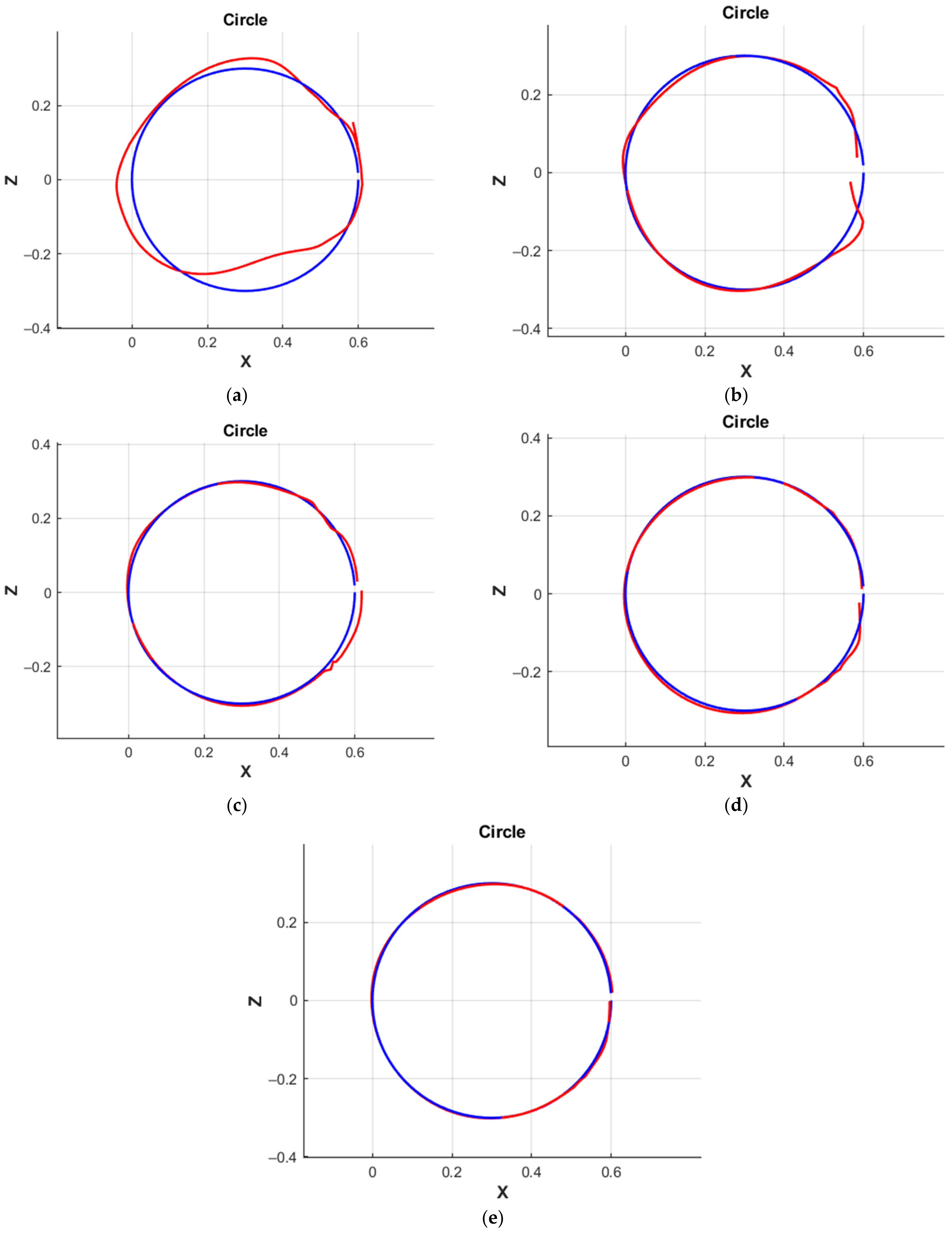 Machines 10 00241 g013