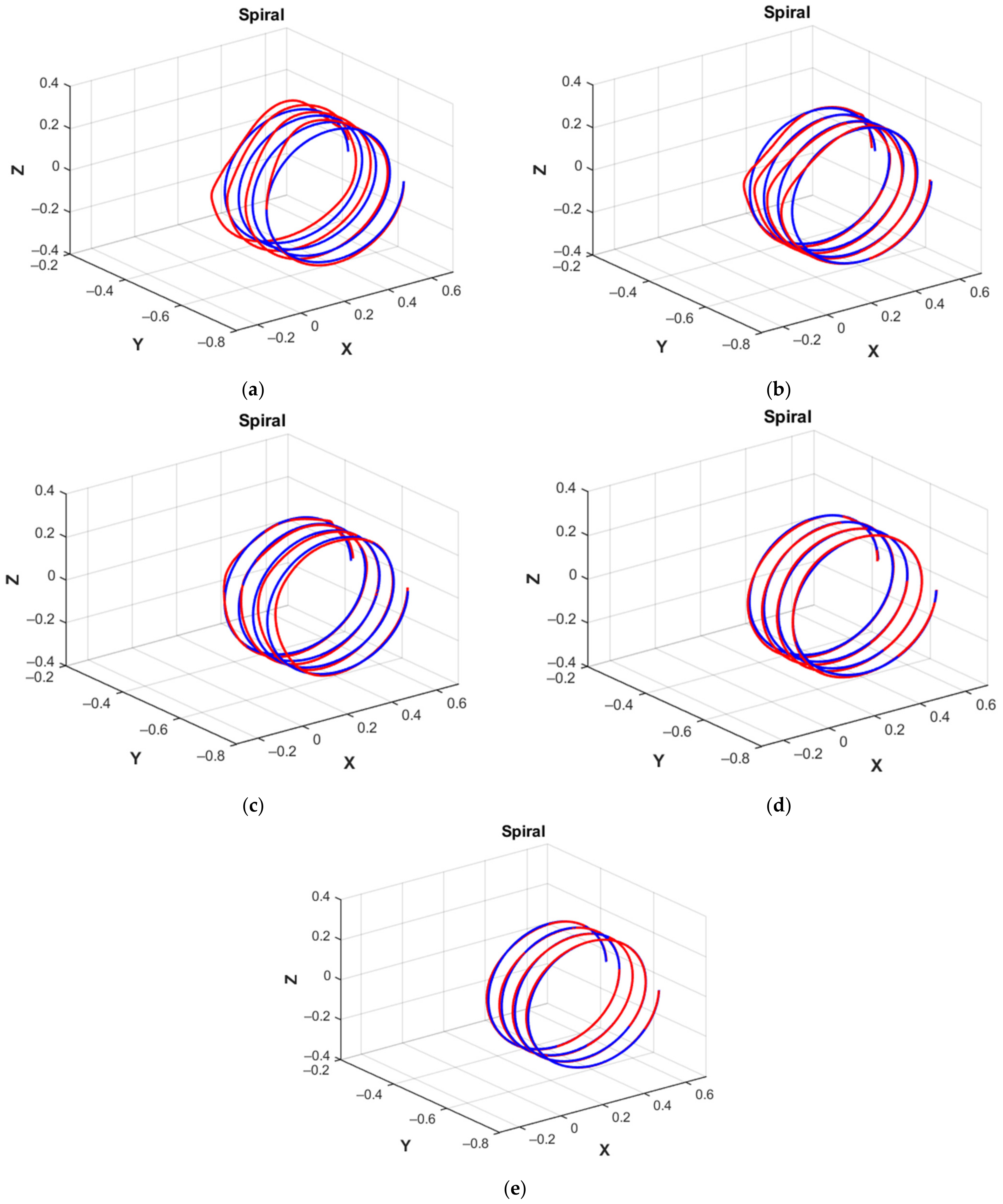 Machines 10 00241 g016