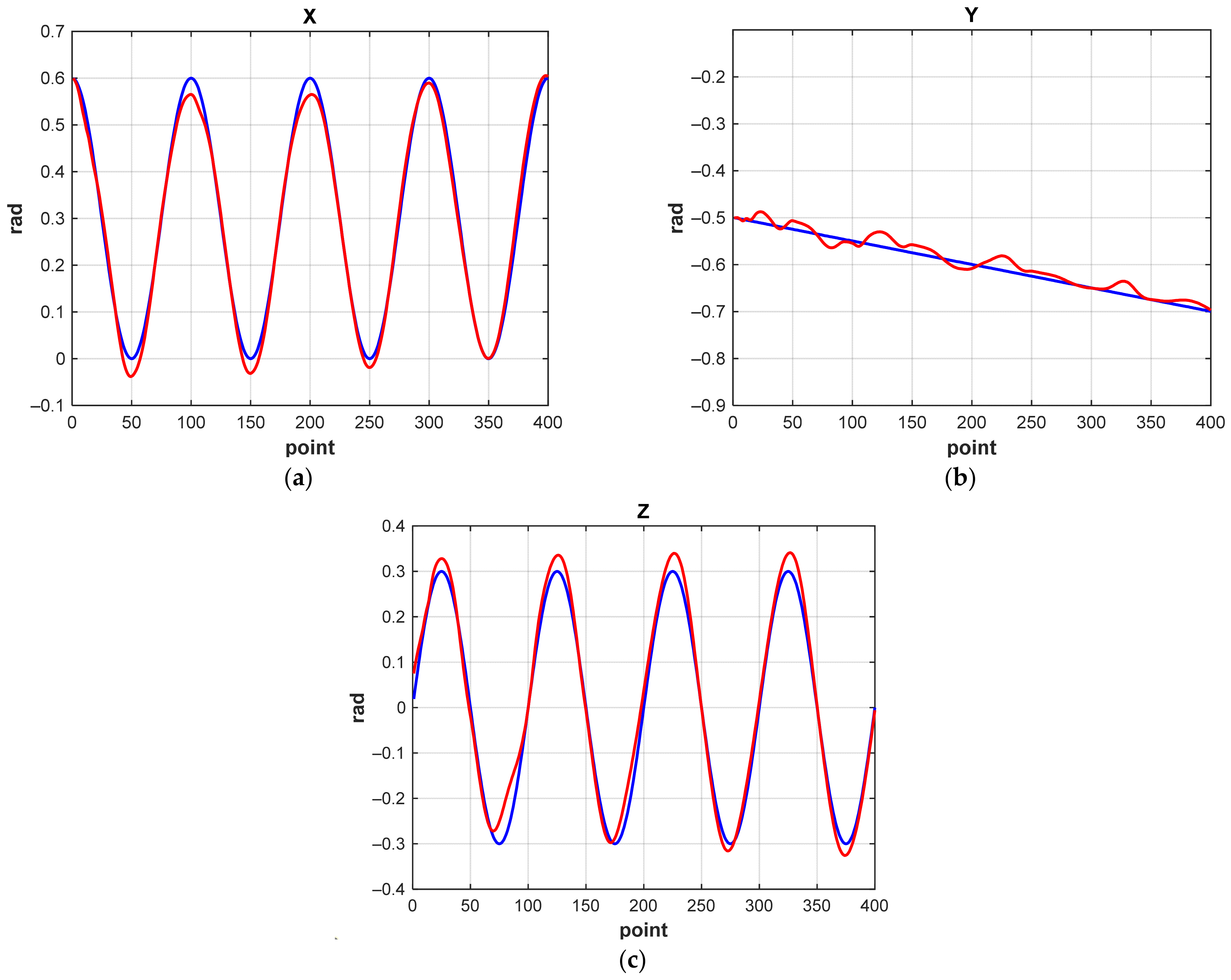 Machines 10 00241 g019