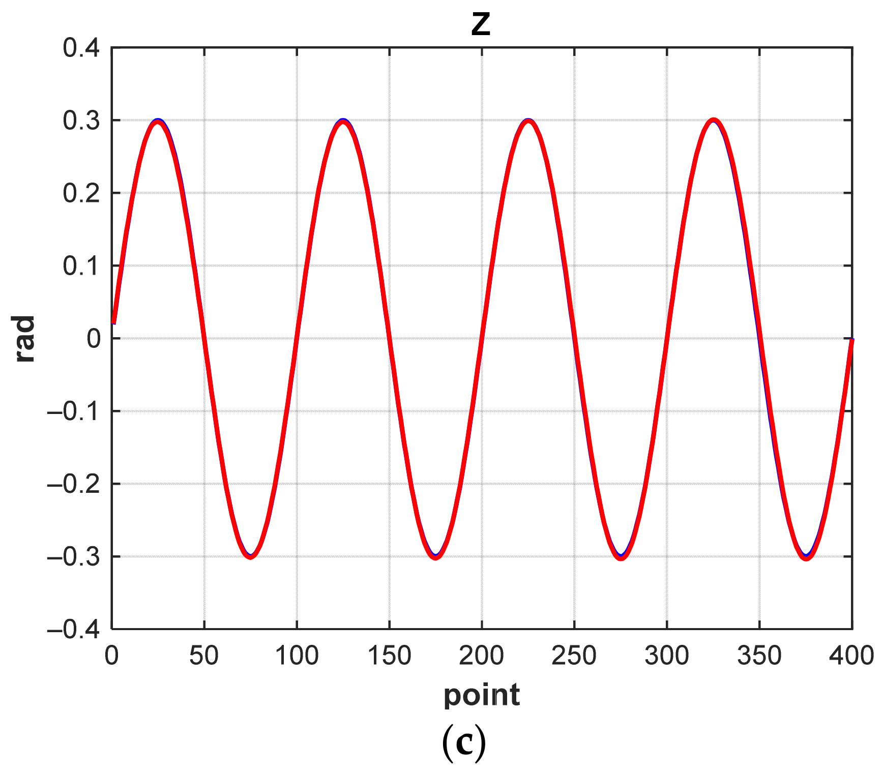 Machines 10 00241 g020b