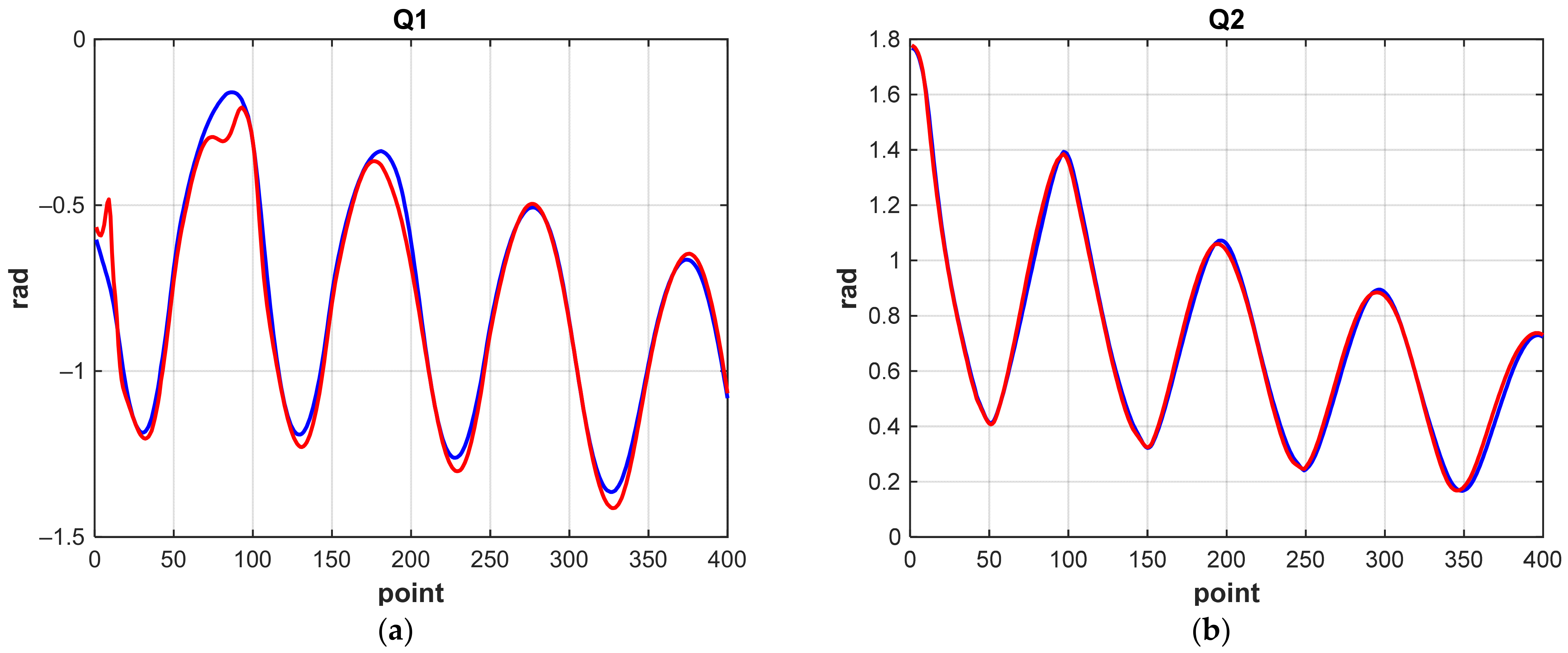 Machines 10 00241 g021a