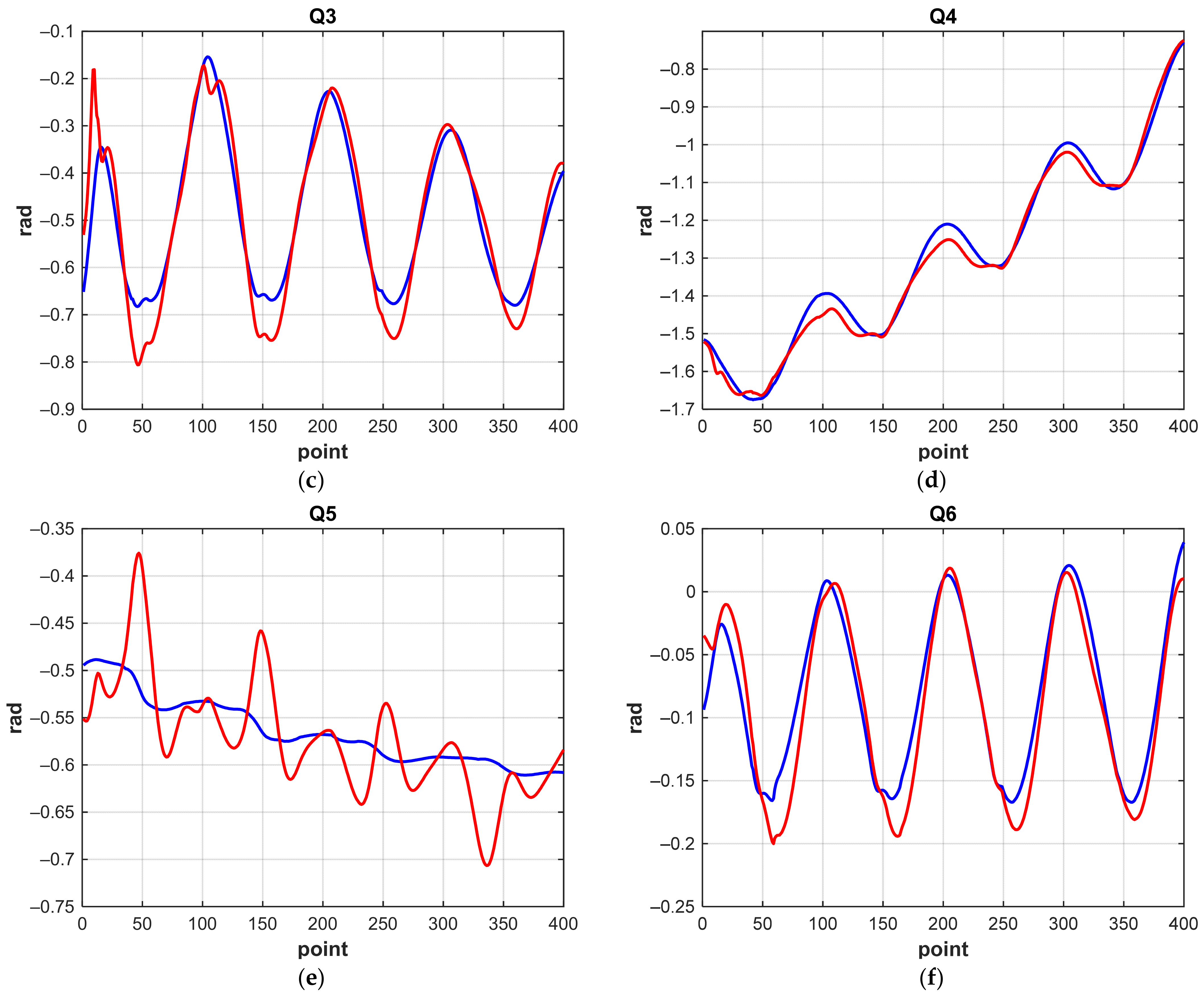 Machines 10 00241 g021b