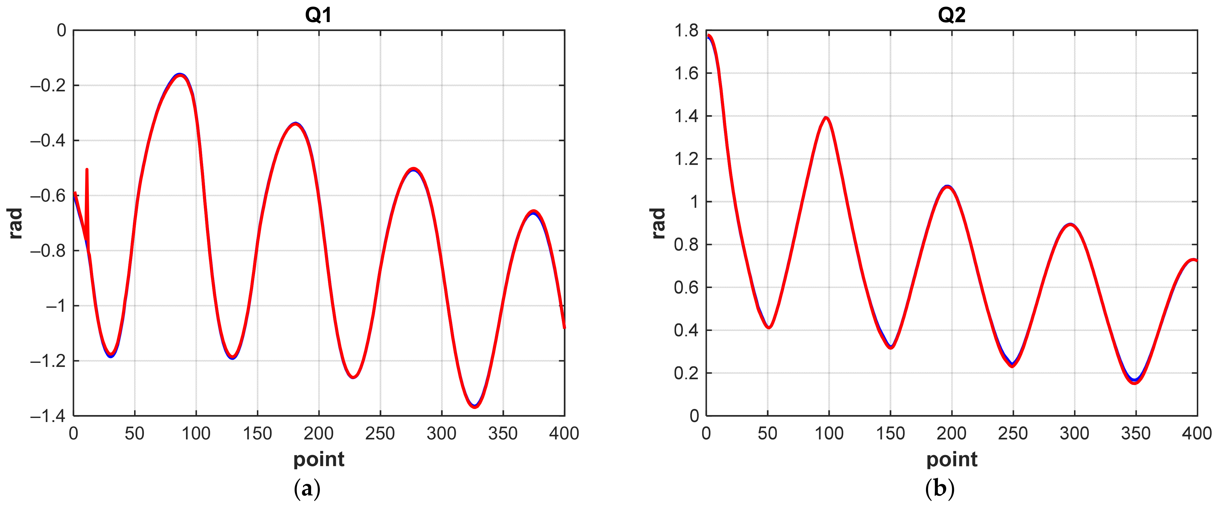 Machines 10 00241 g022a