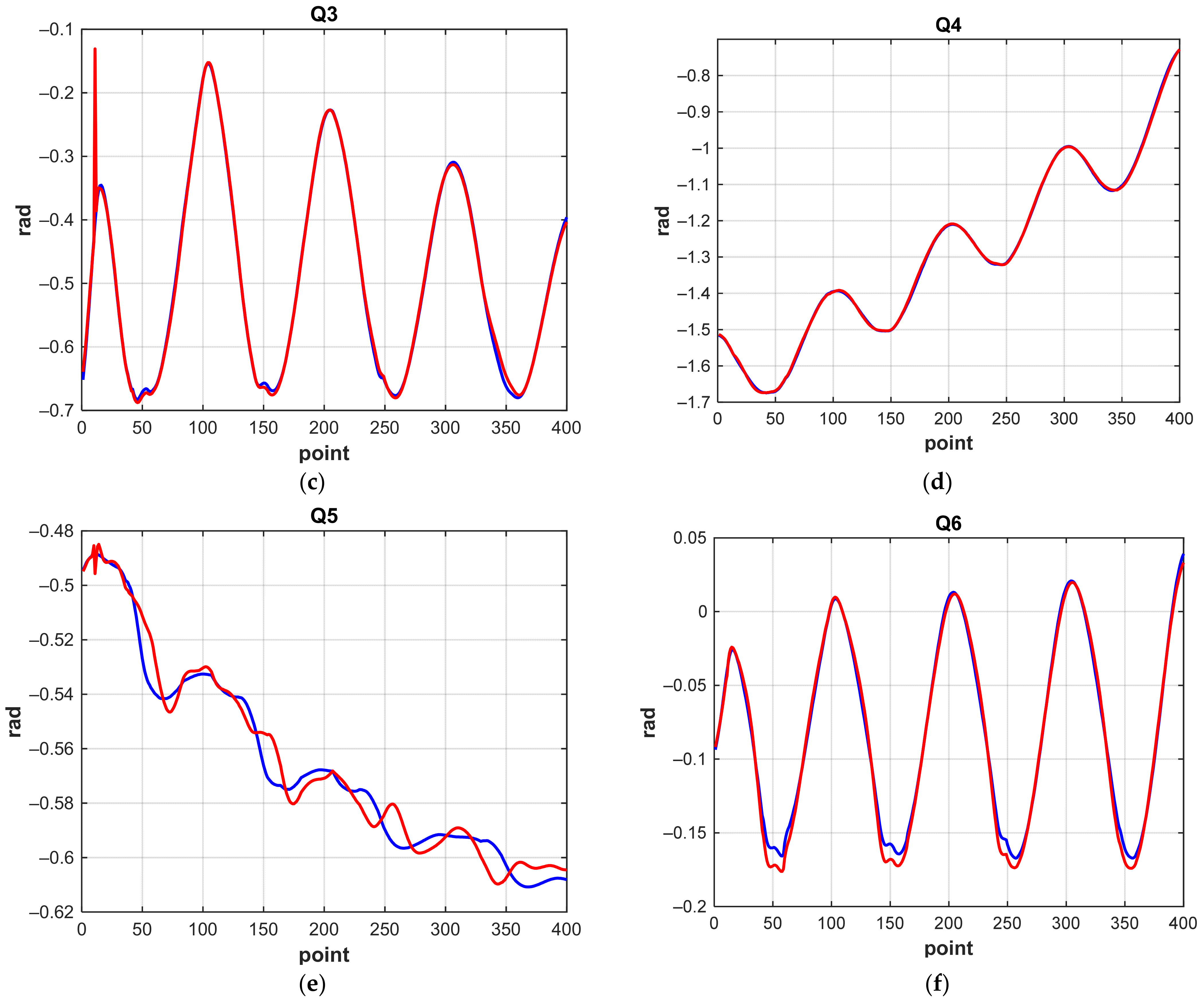 Machines 10 00241 g022b