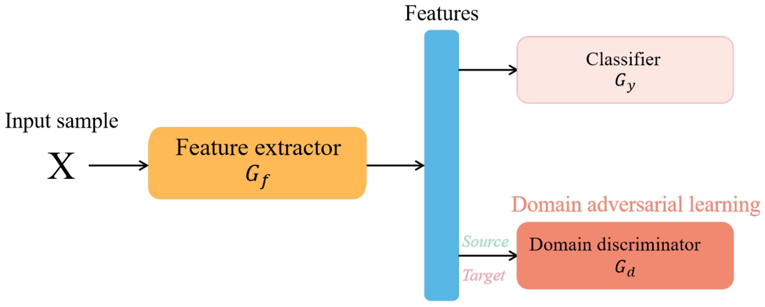 Machines 10 00245 g002