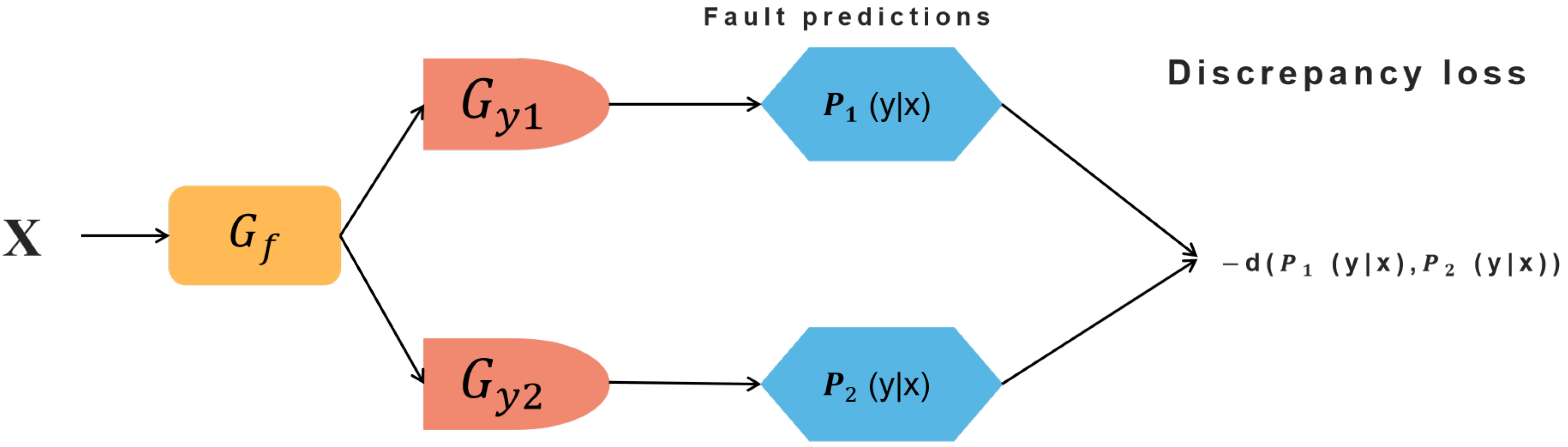 Machines 10 00245 g003