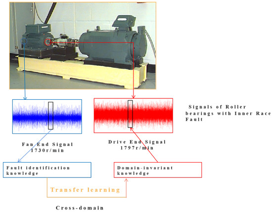 Machines 10 00245 g005 550