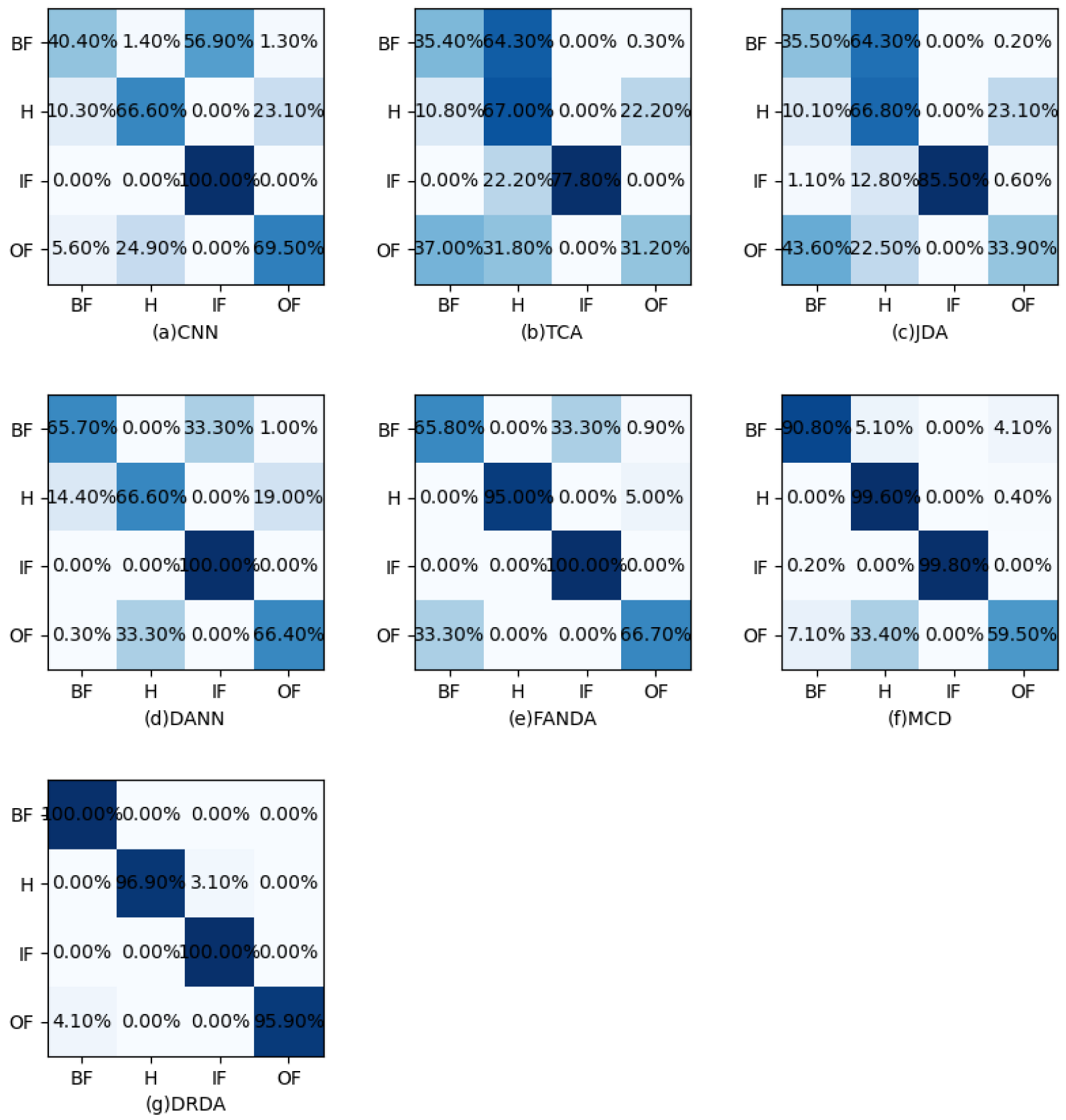 Machines 10 00245 g006