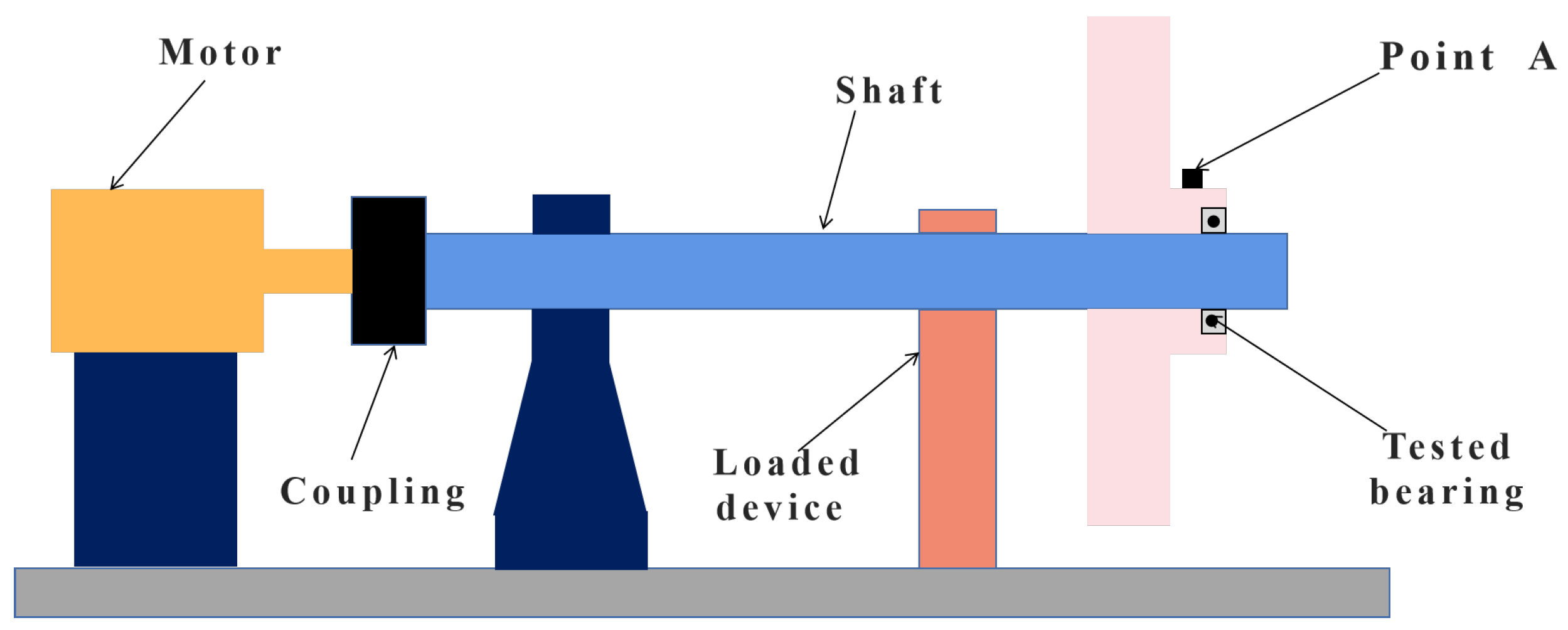 Machines 10 00245 g007