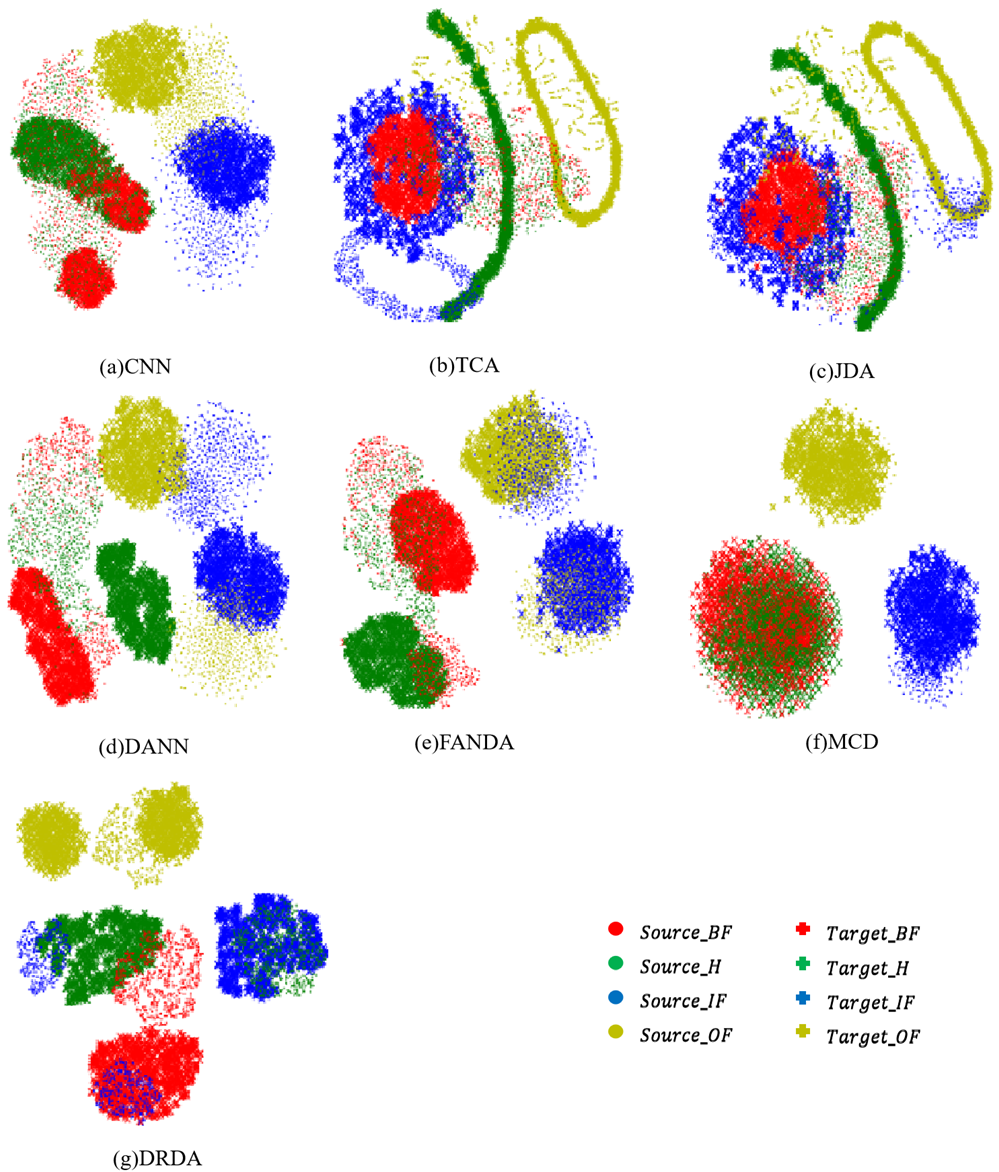 Machines 10 00245 g009