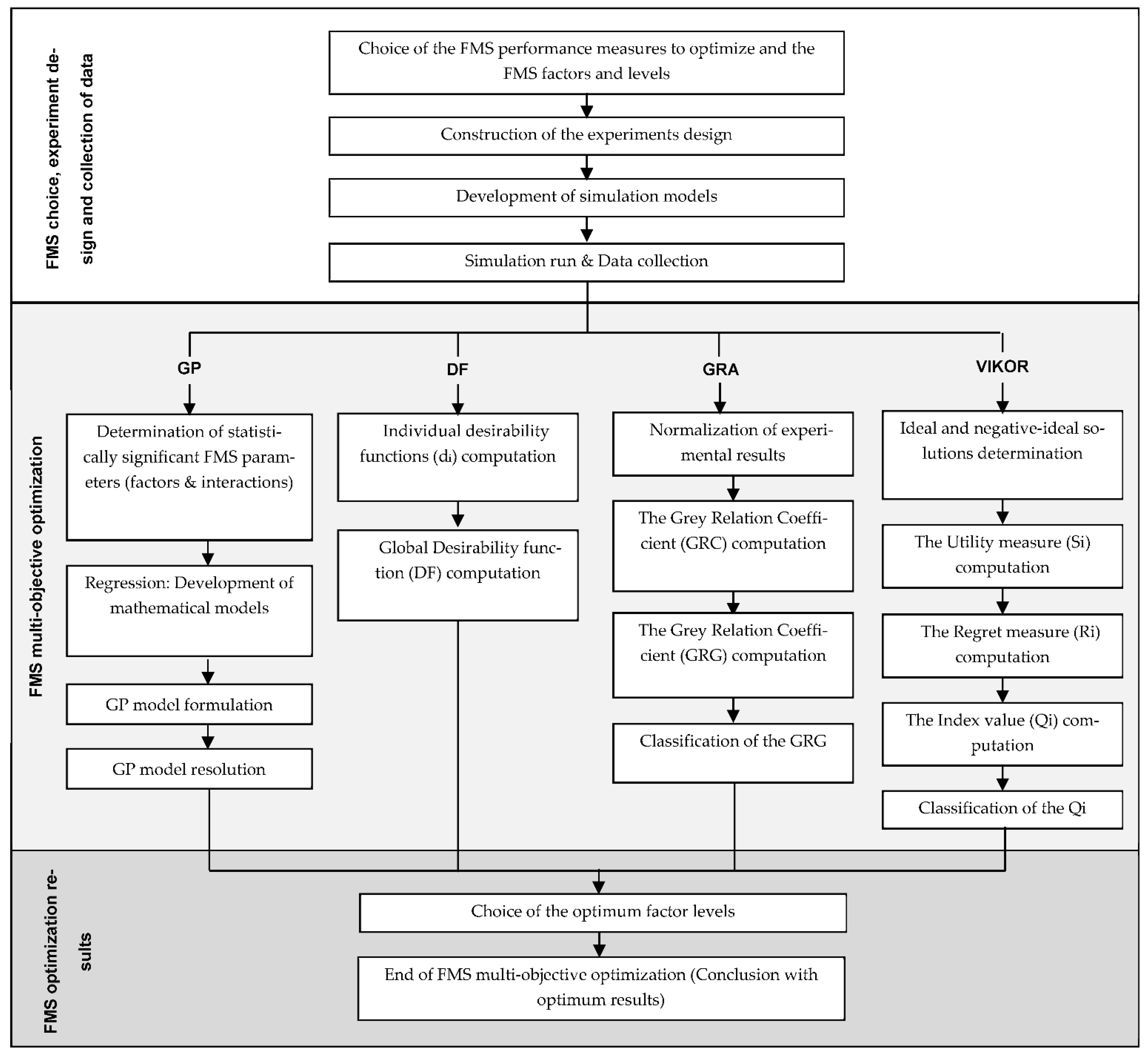 Machines 10 00247 g001