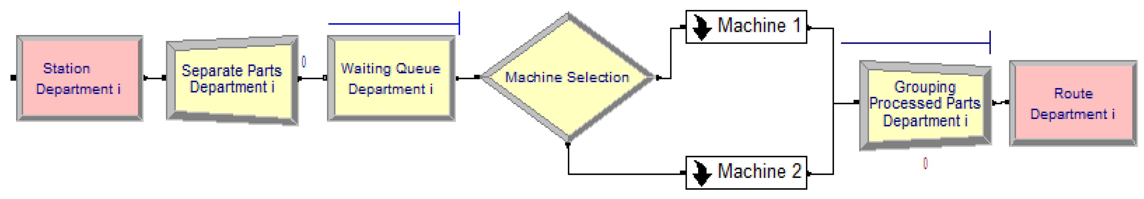 Machines 10 00247 g003