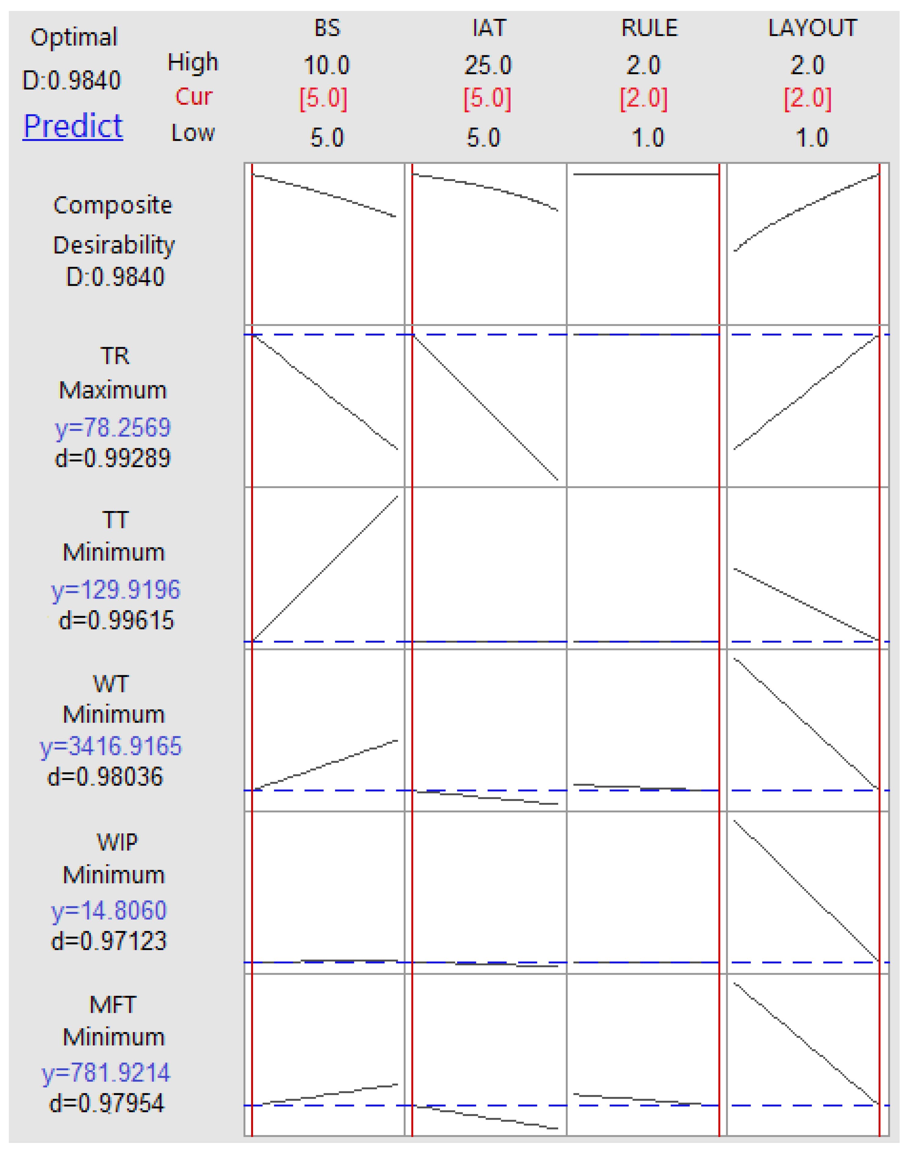 Machines 10 00247 g007