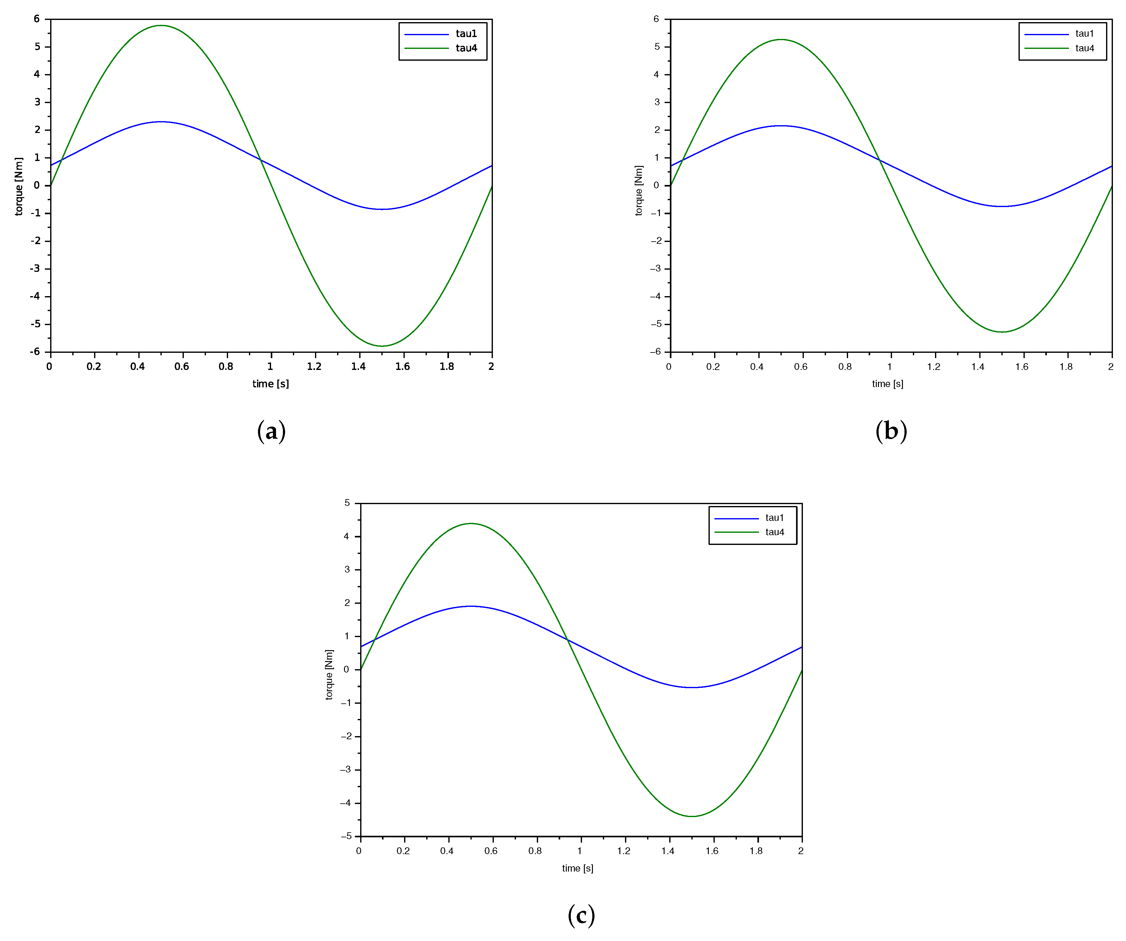 Machines 10 00248 g006