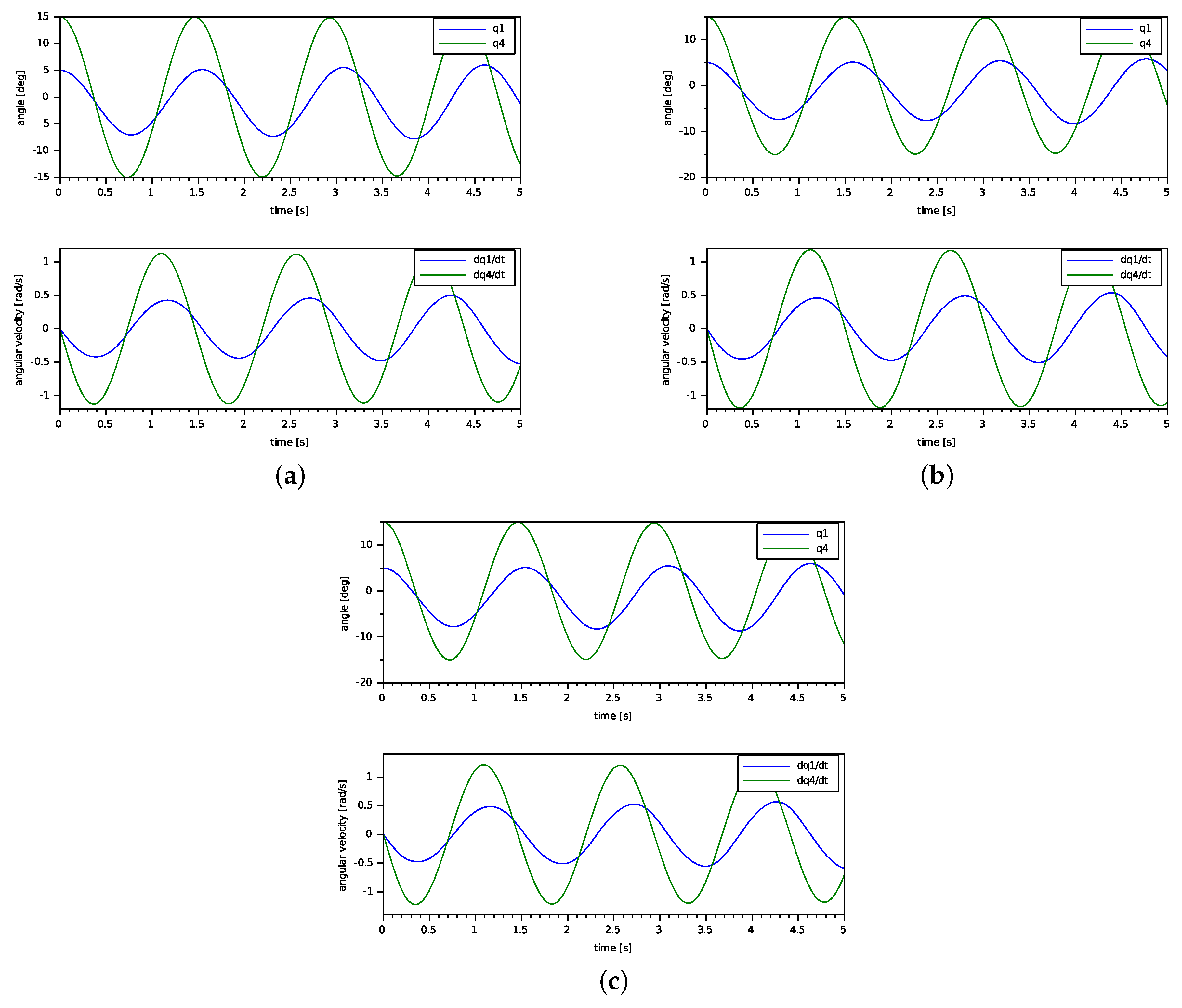 Machines 10 00248 g007