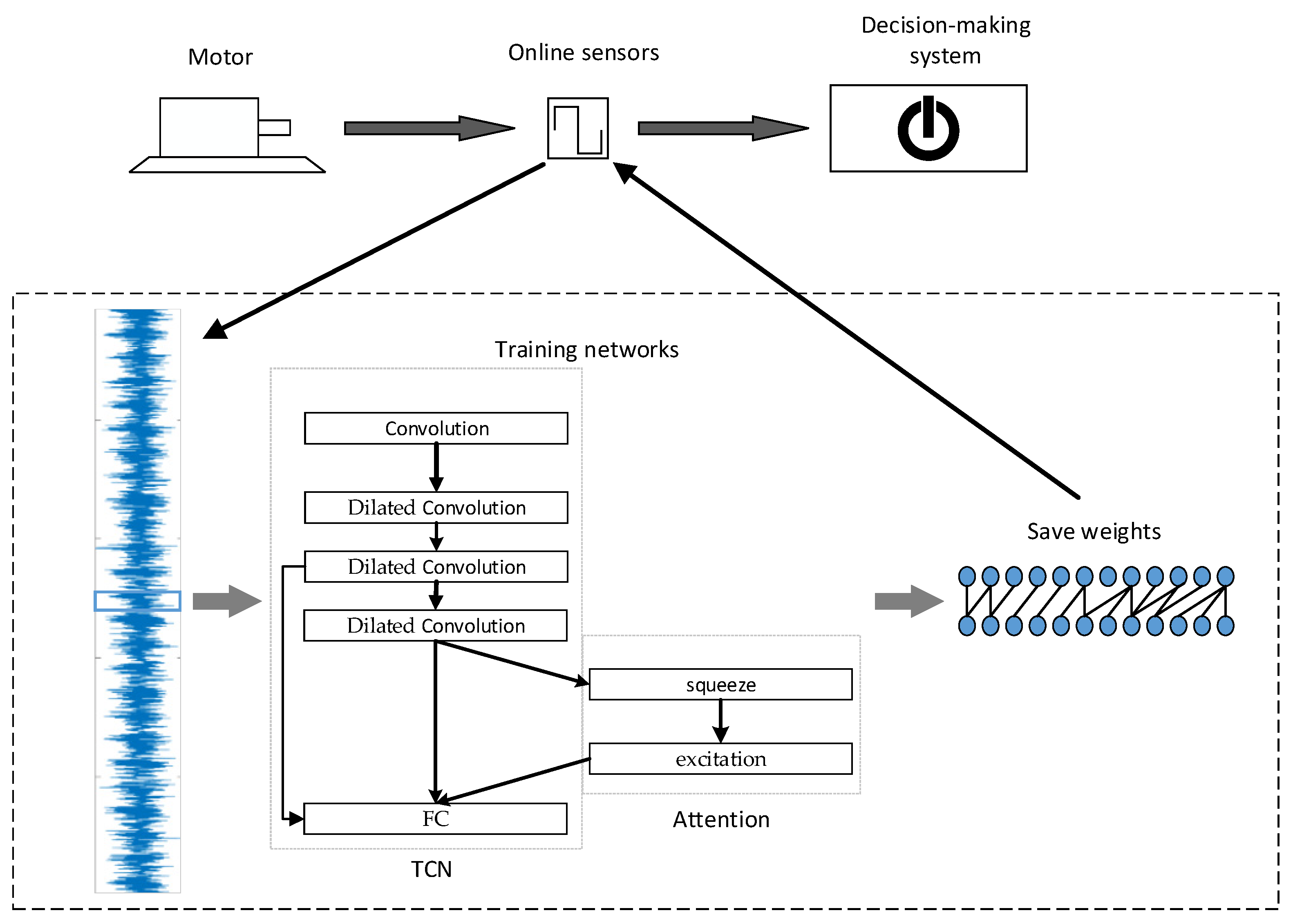Machines 10 00249 g005
