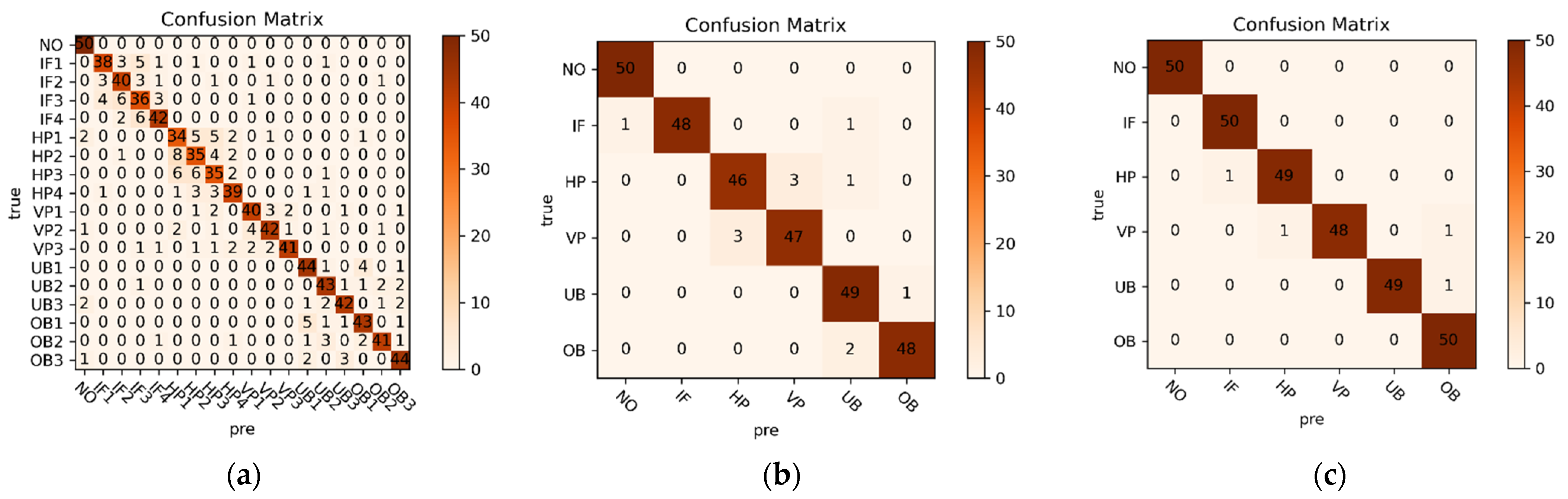 Machines 10 00249 g007