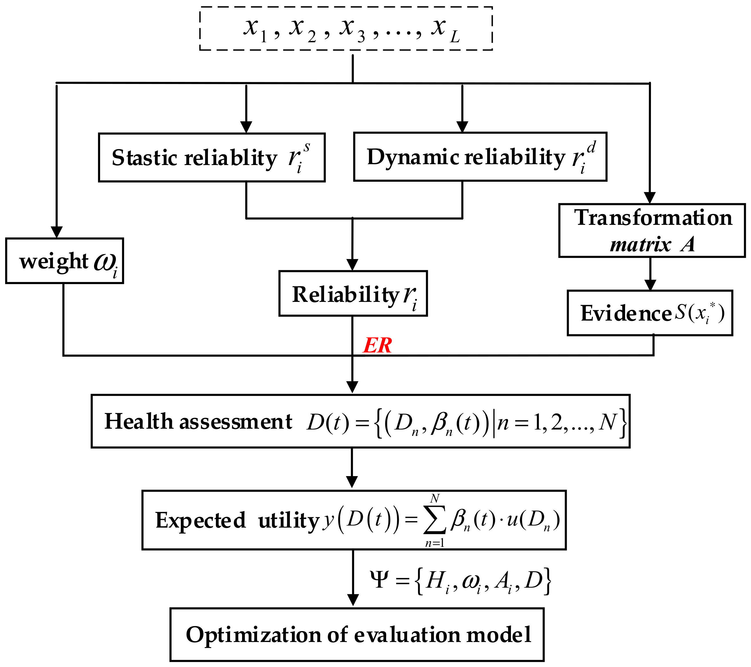 Machines 10 00250 g004