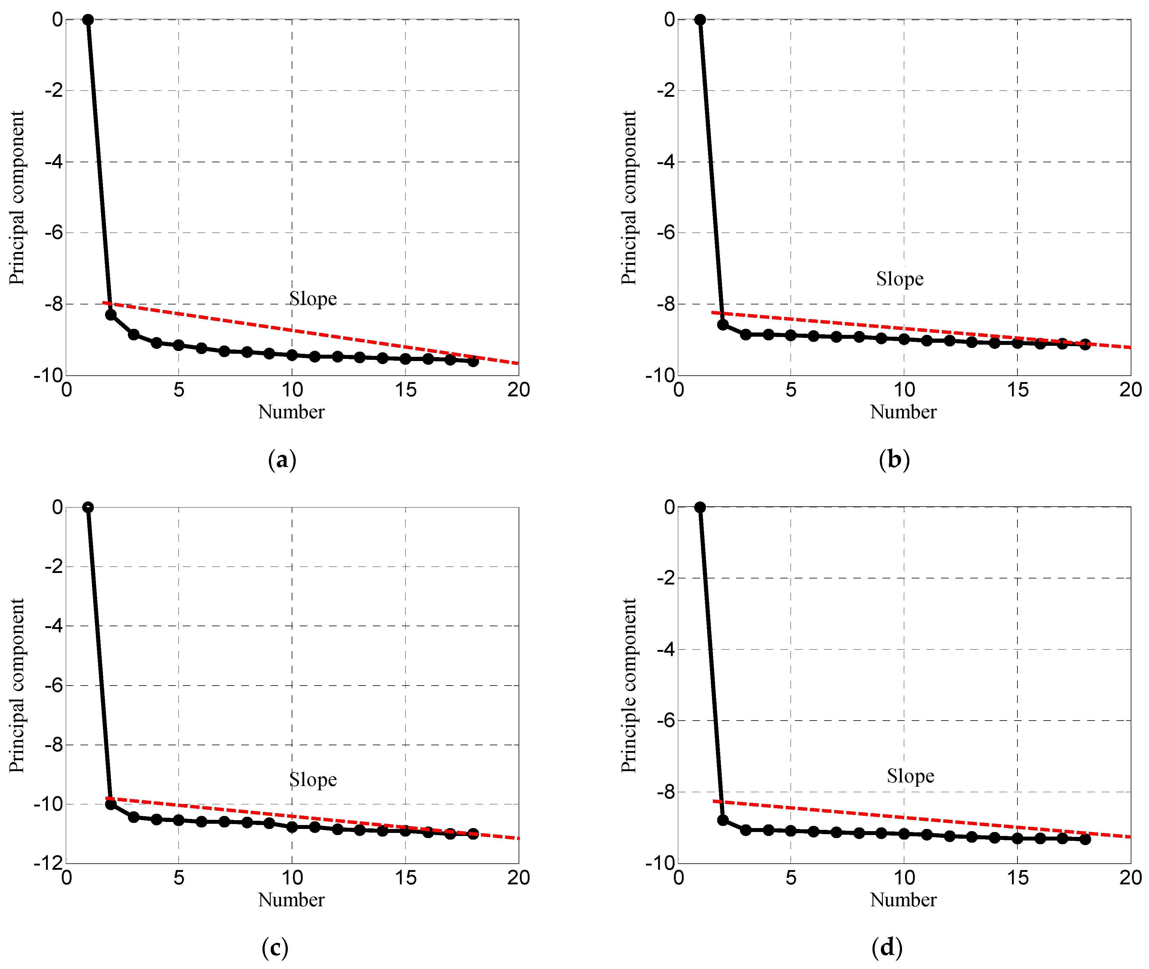 Machines 10 00252 g005