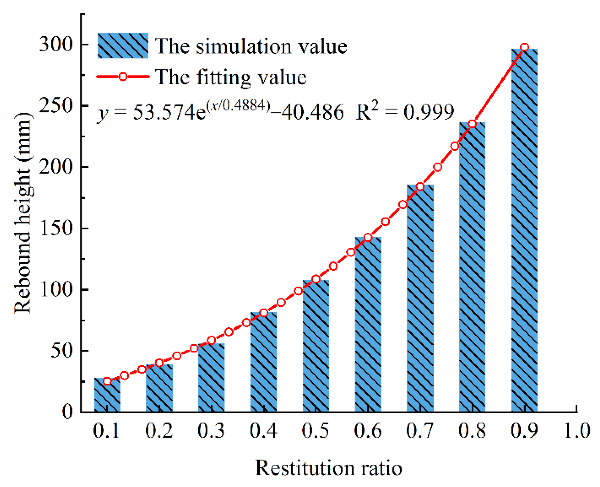 Machines 10 00253 g005