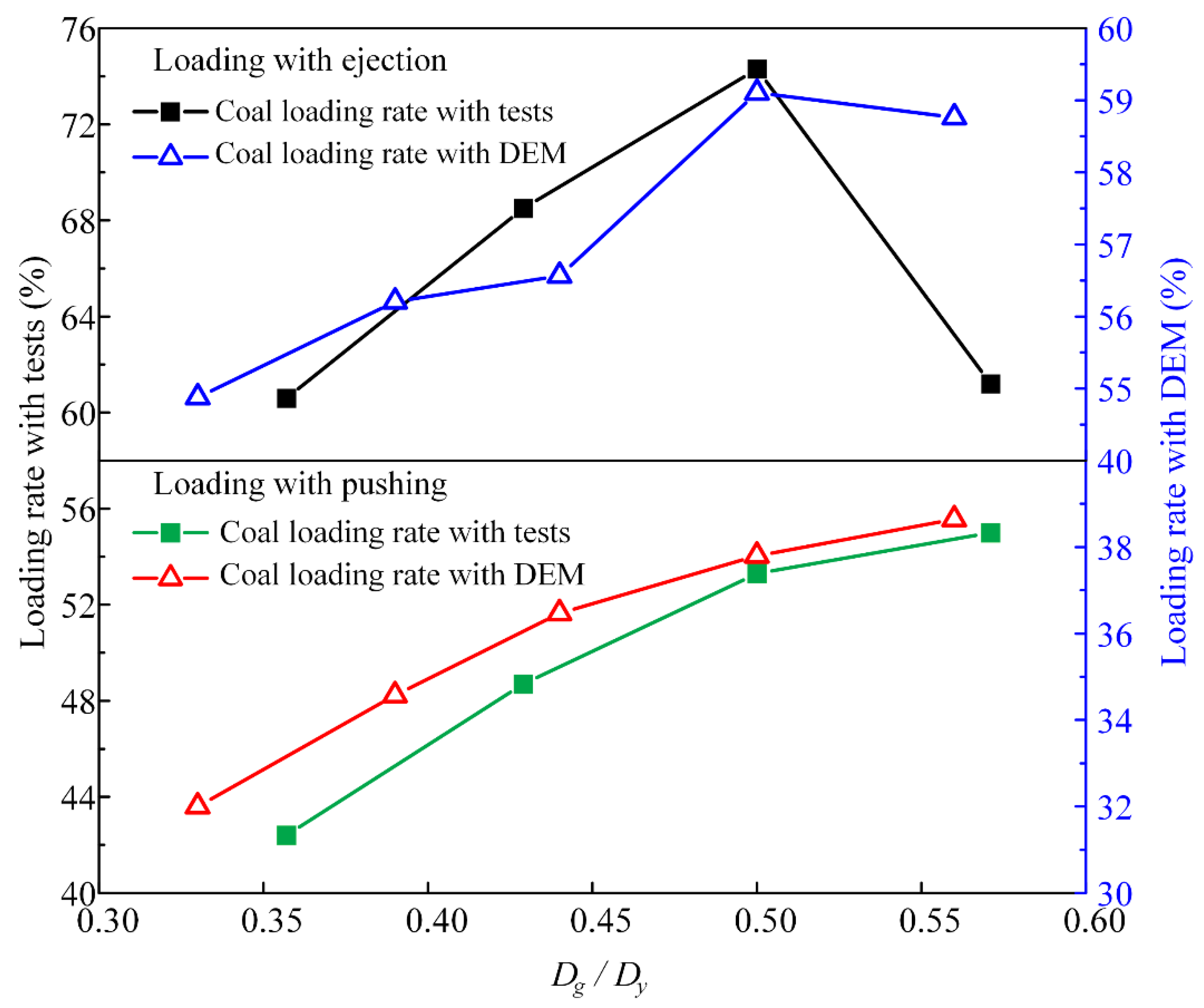 Machines 10 00253 g011