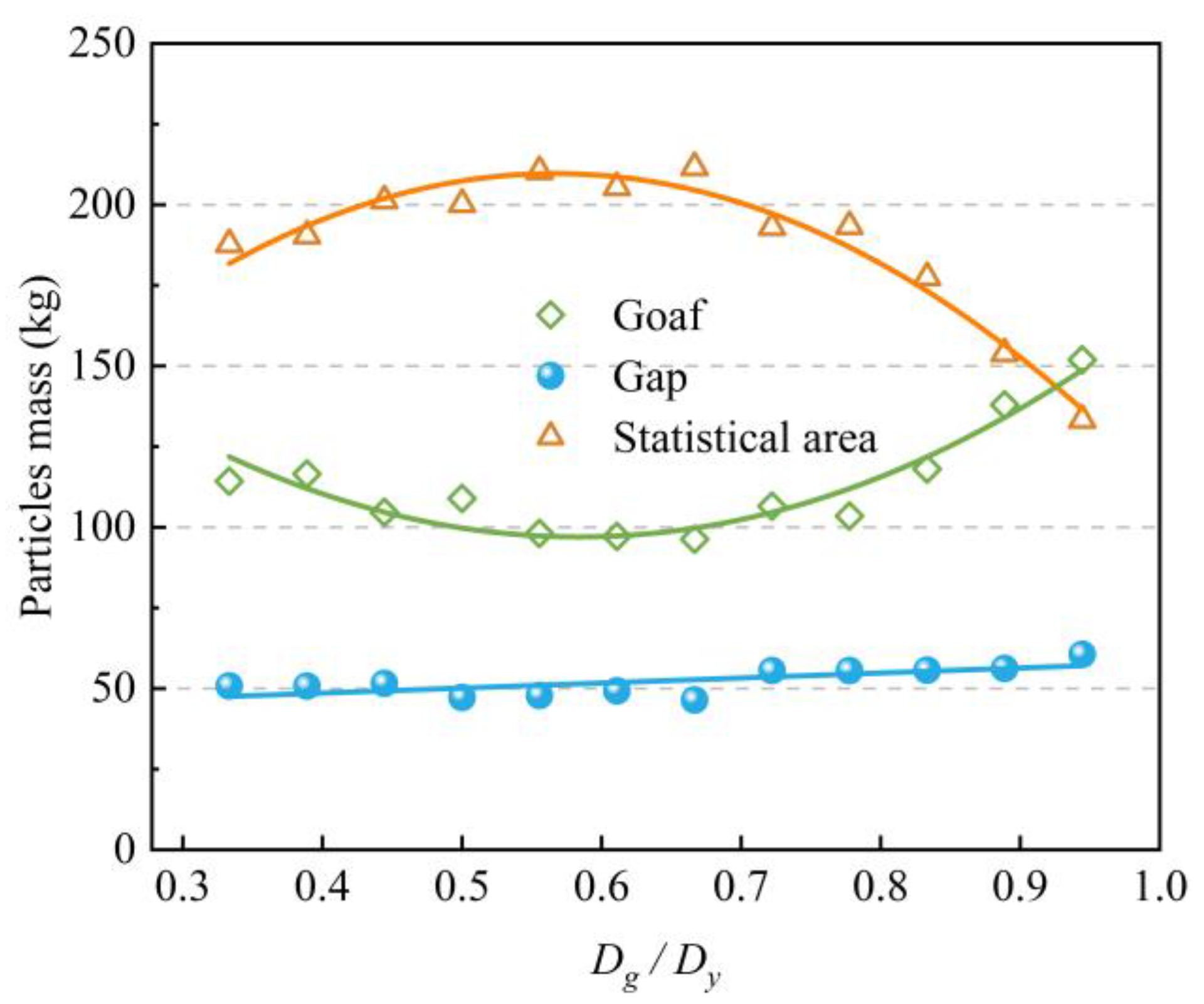 Machines 10 00253 g012