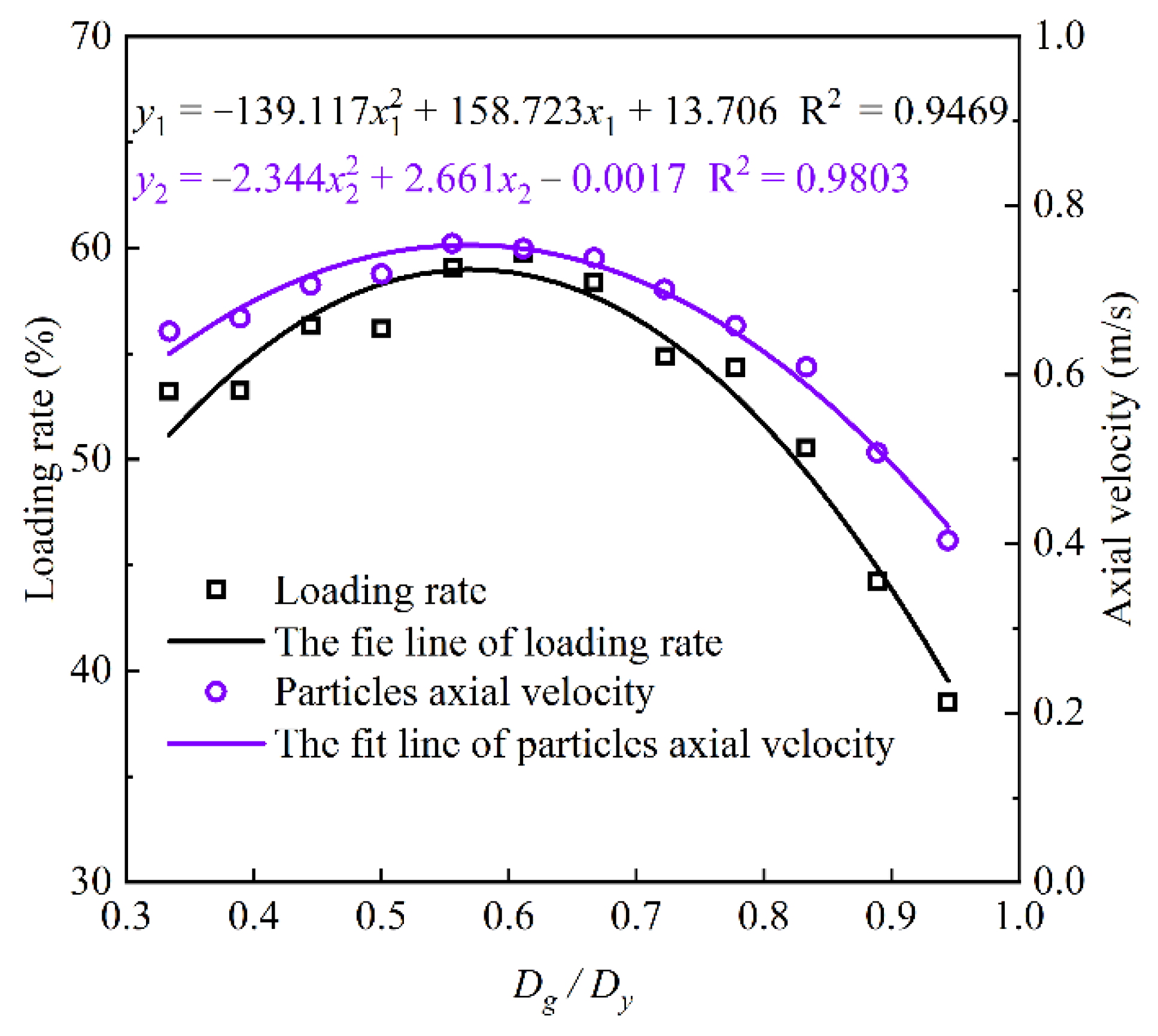 Machines 10 00253 g013