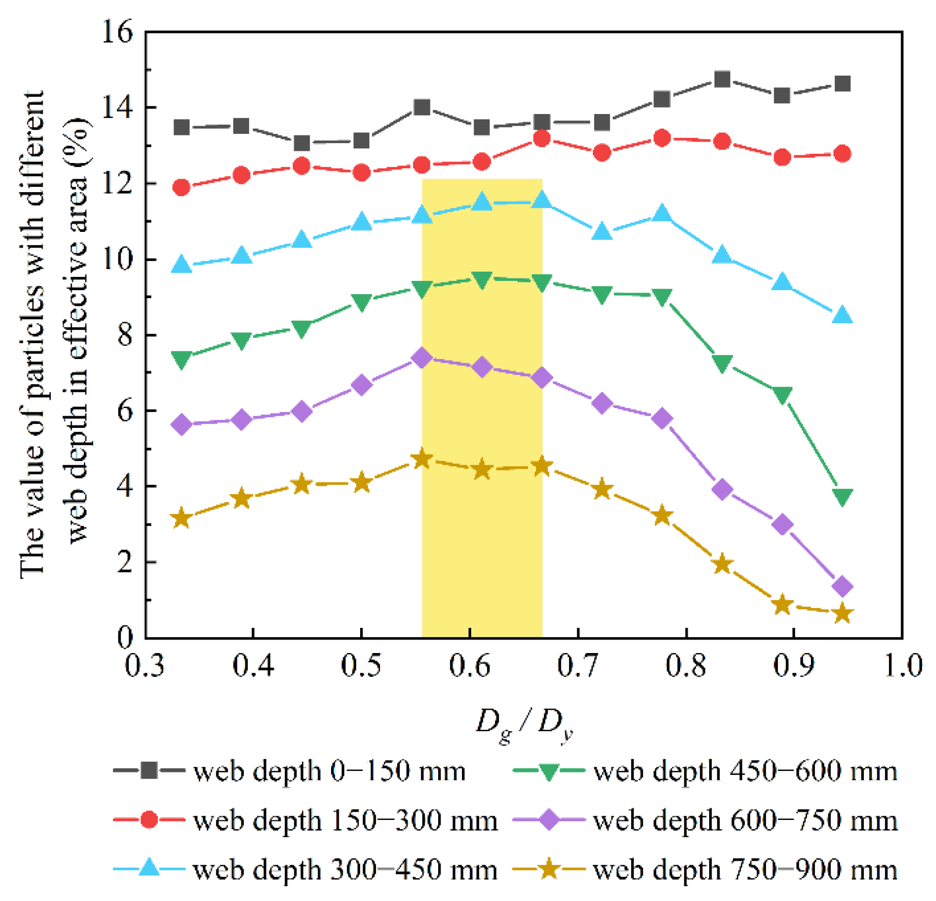 Machines 10 00253 g015