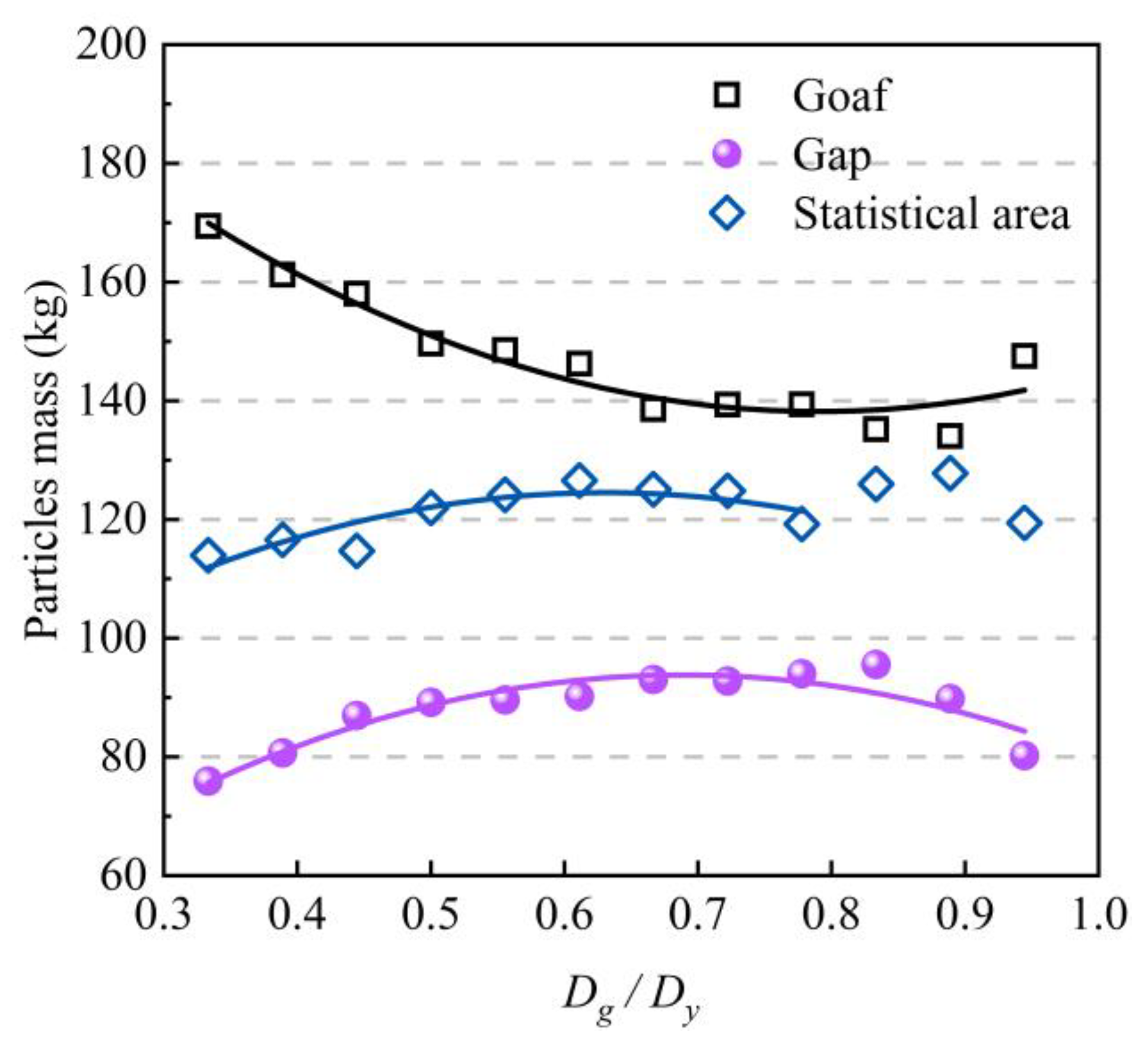 Machines 10 00253 g016