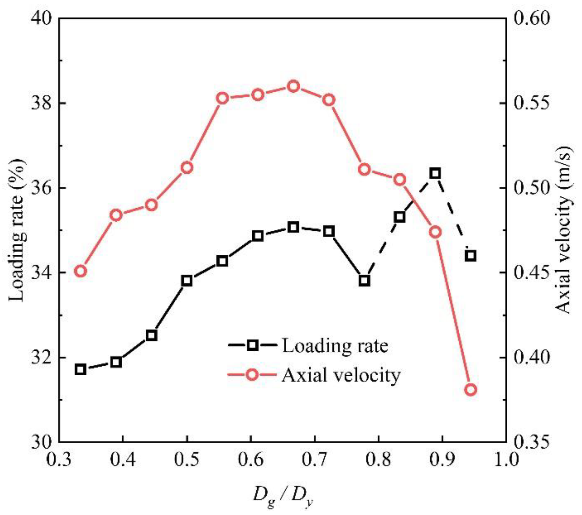 Machines 10 00253 g017