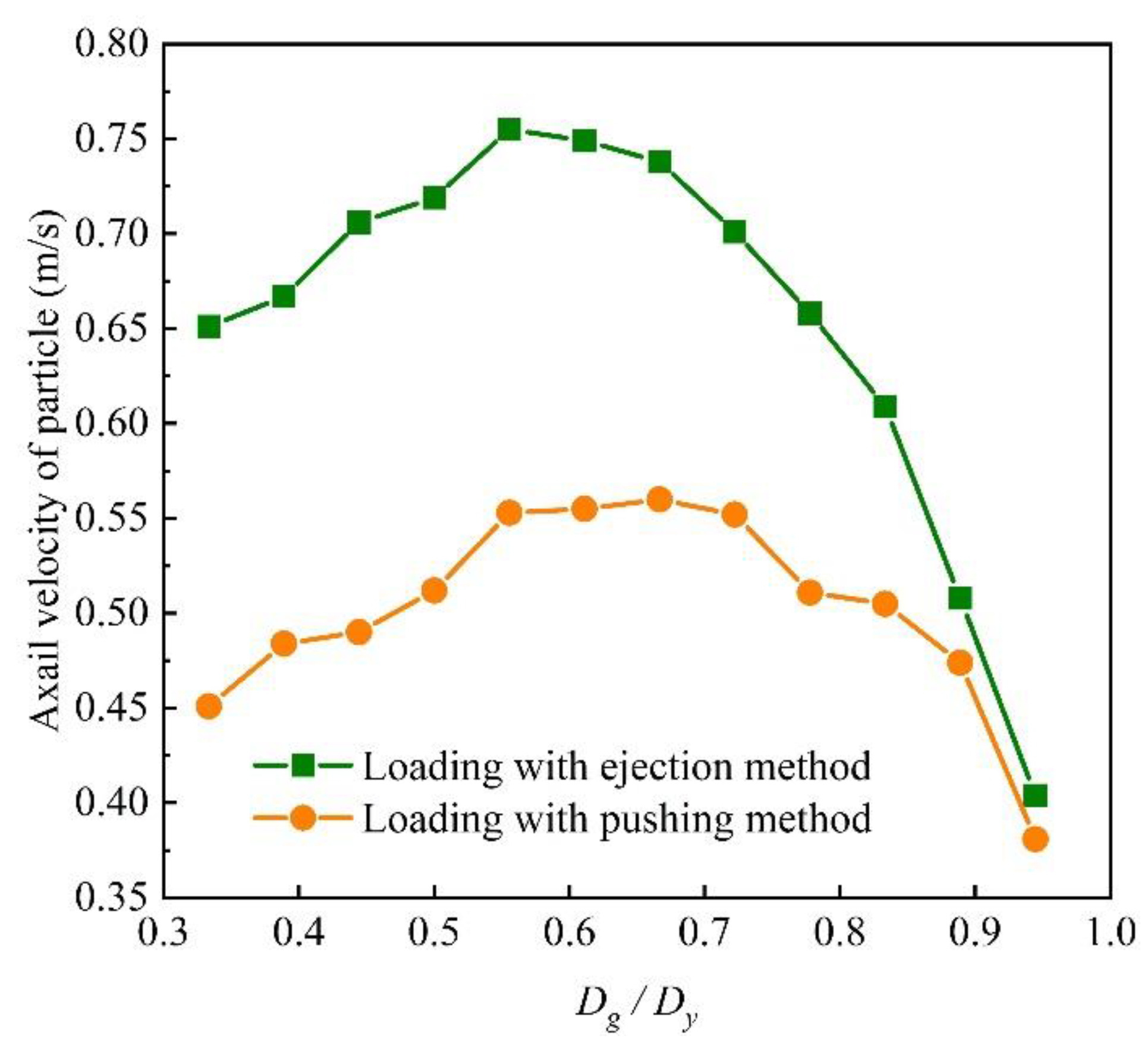 Machines 10 00253 g021