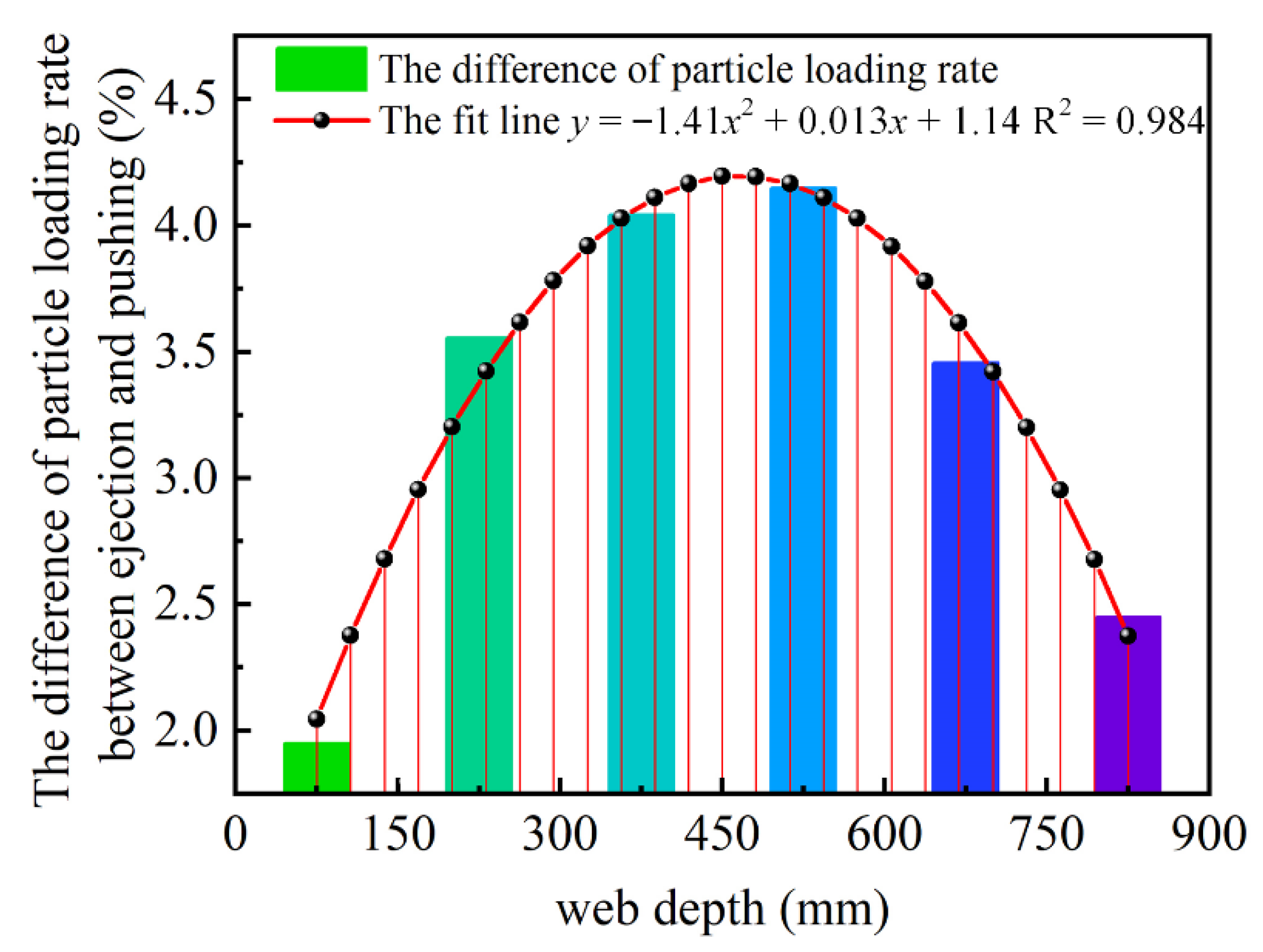 Machines 10 00253 g024