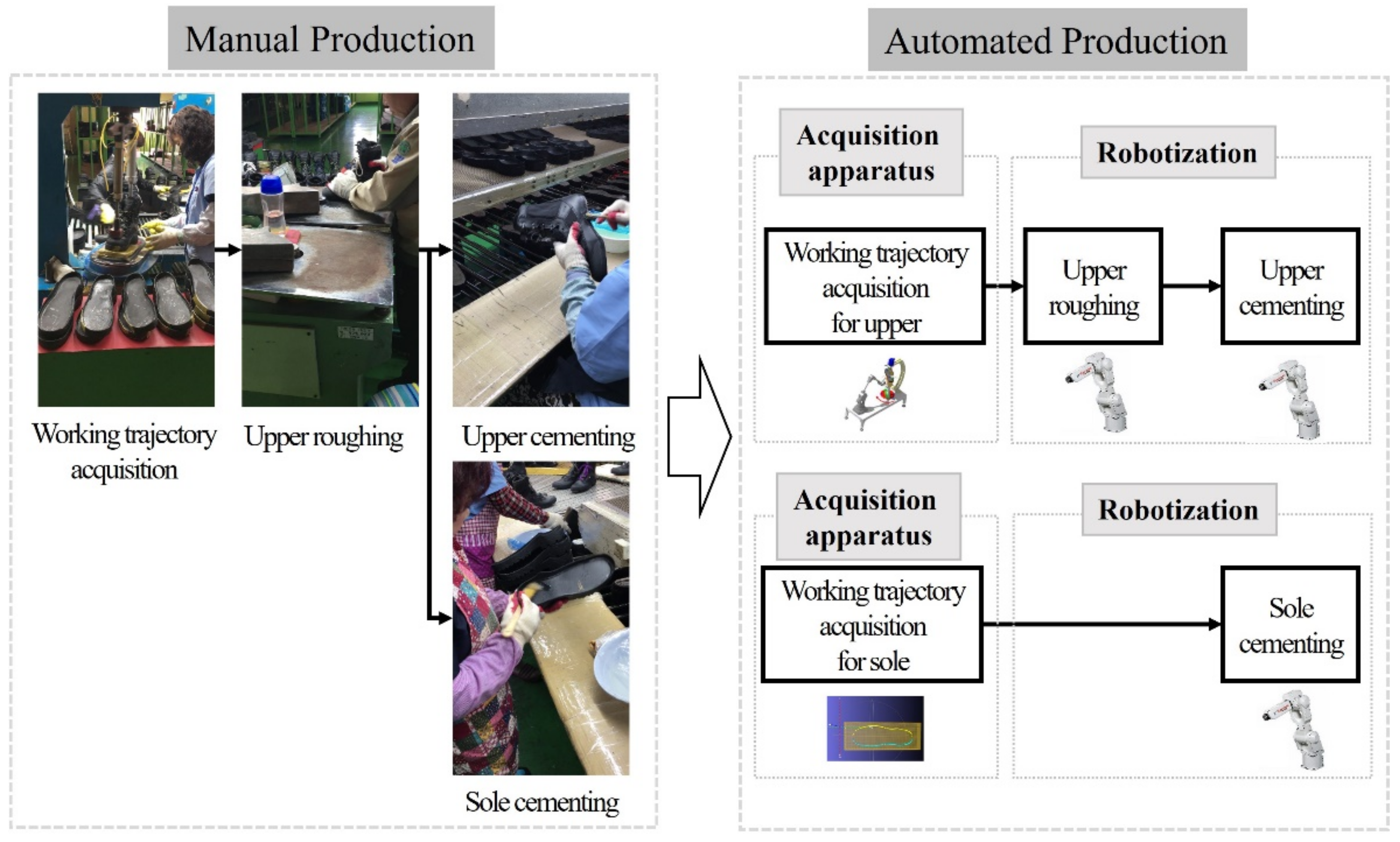 Machines 10 00255 g002