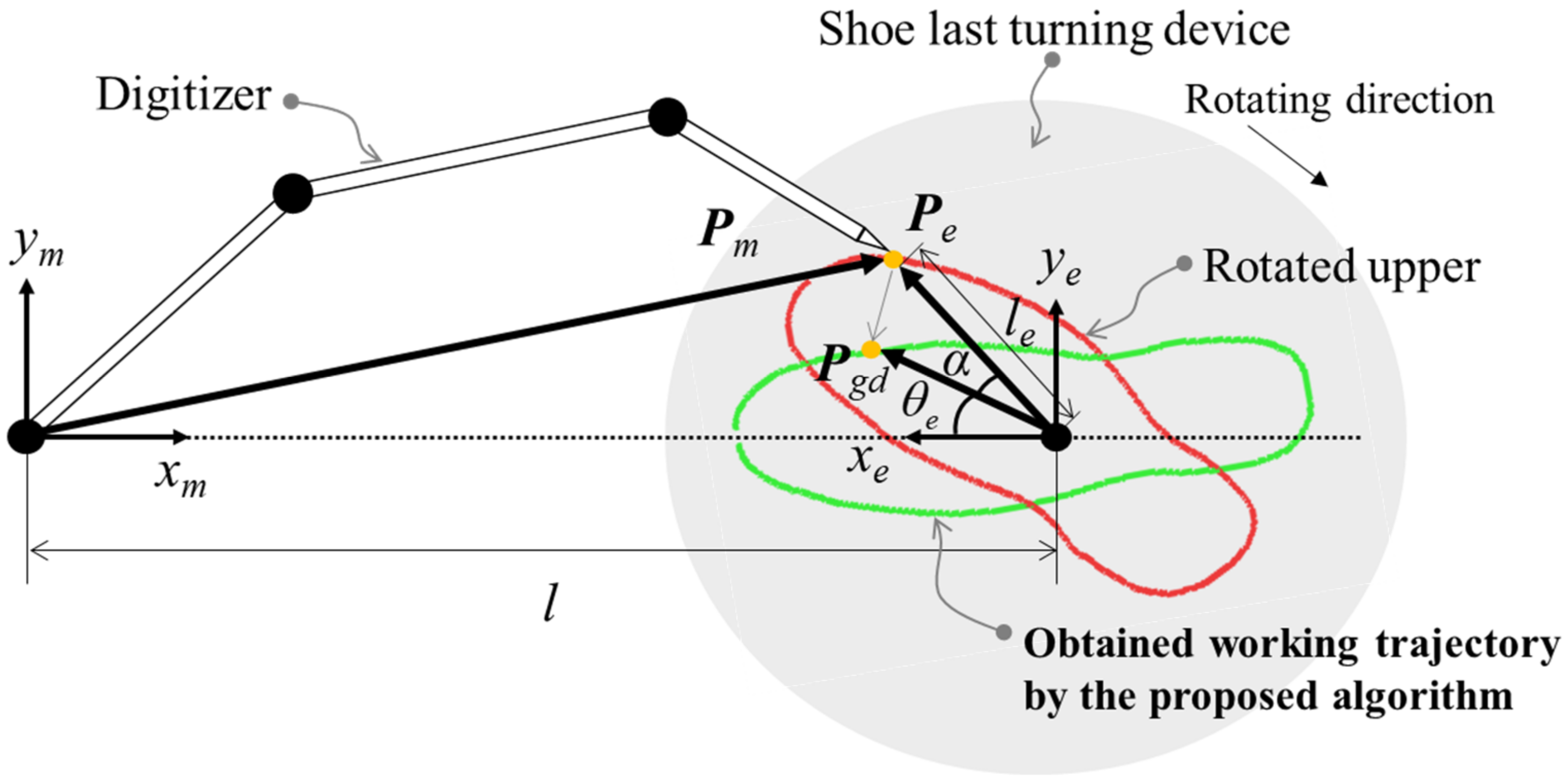 Machines 10 00255 g005