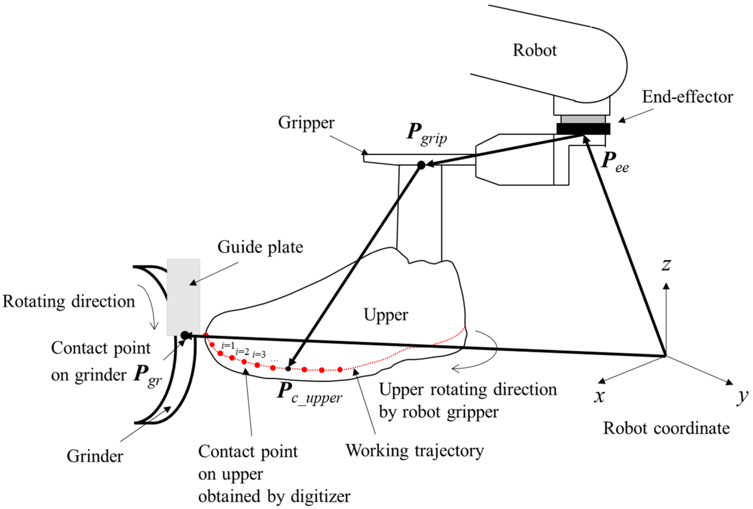 Machines 10 00255 g006