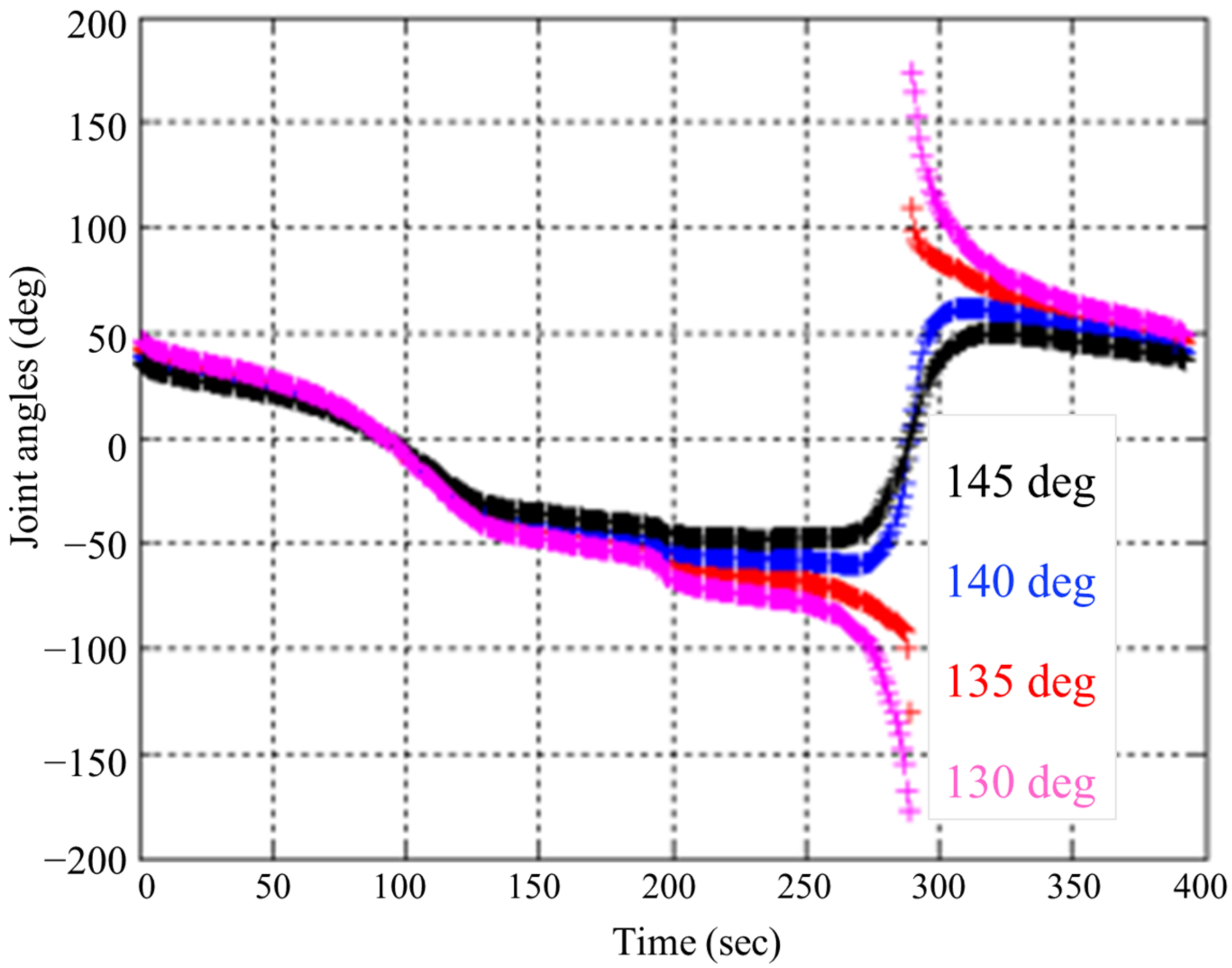 Machines 10 00255 g009