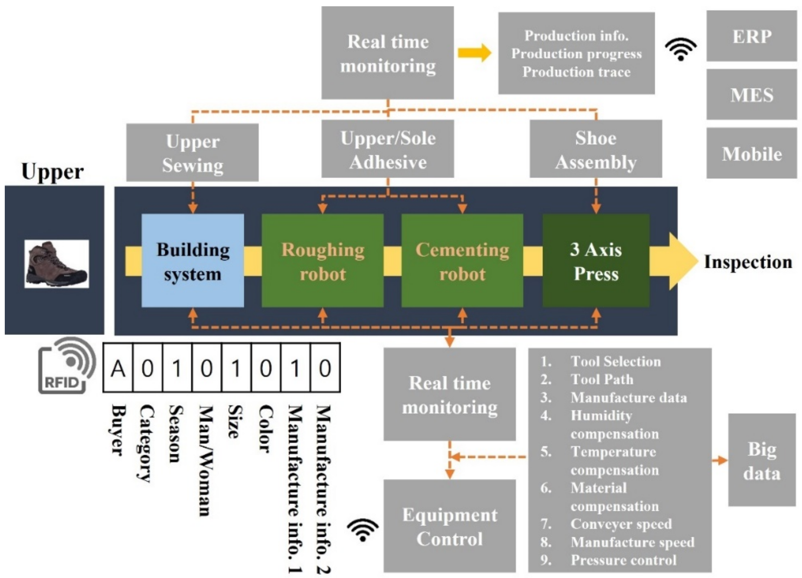 Machines 10 00255 g011