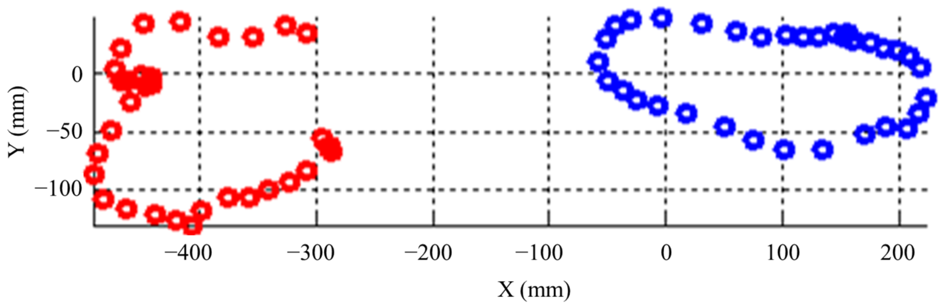 Machines 10 00255 g018
