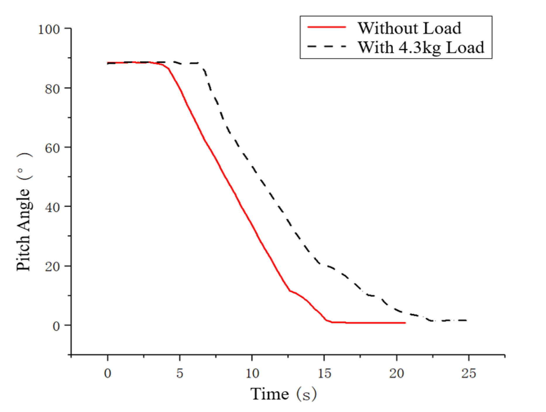 Machines 10 00256 g012