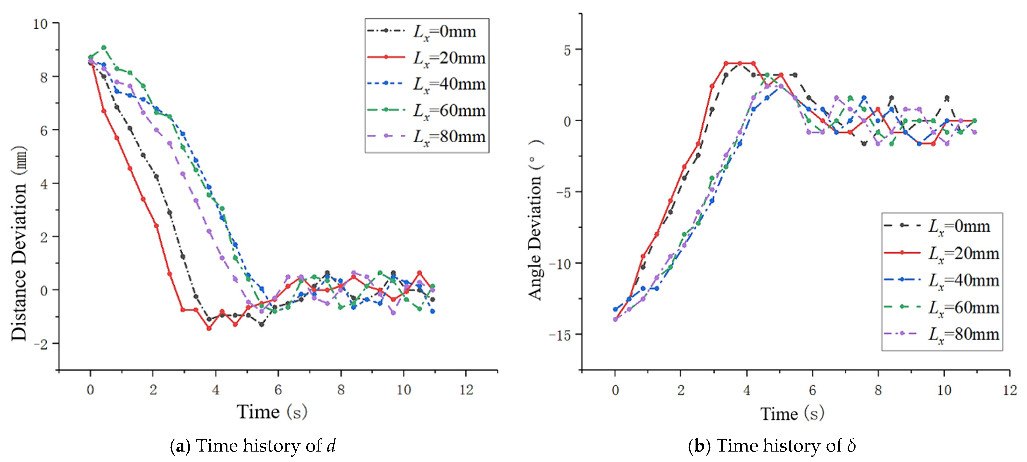 Machines 10 00256 g014