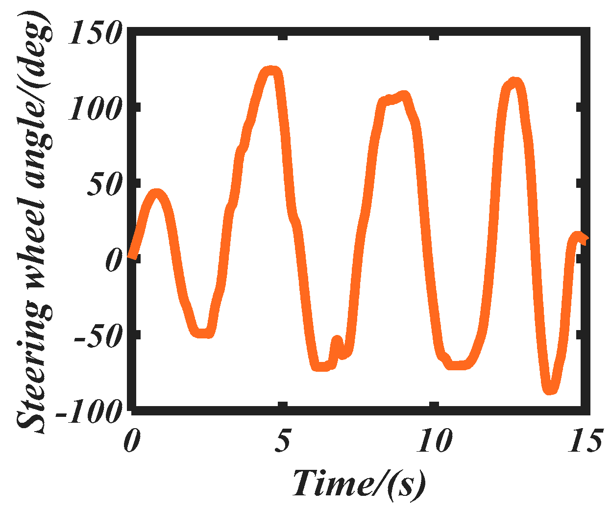 Machines 10 00257 g007