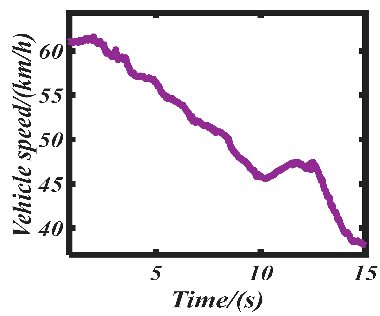 Machines 10 00257 g008