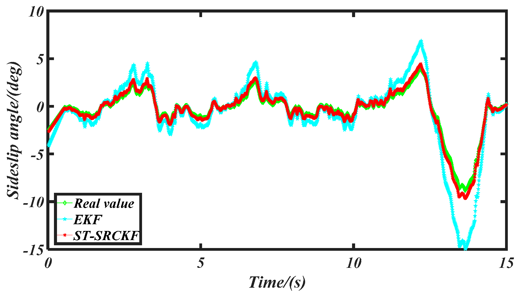 Machines 10 00257 g009