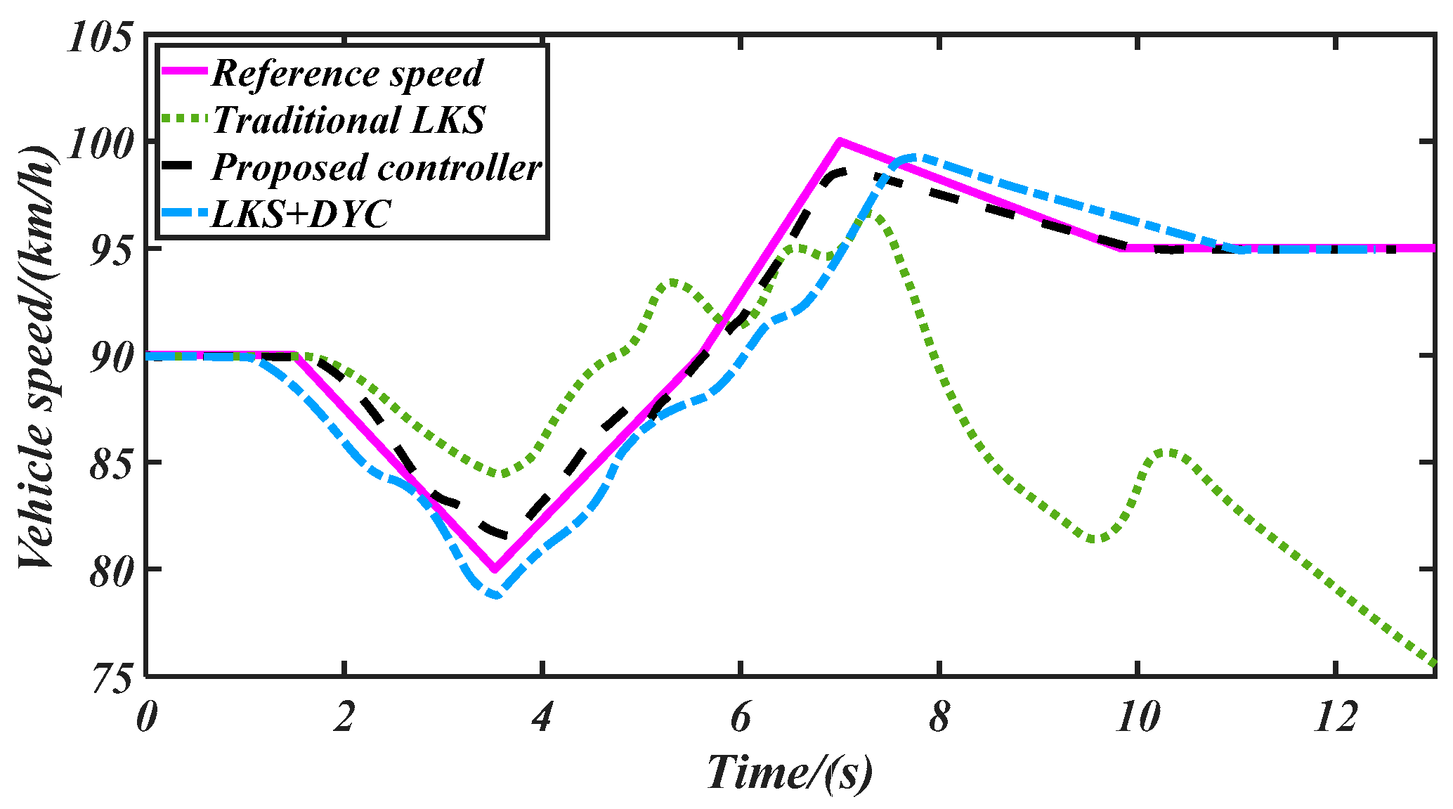Machines 10 00257 g012