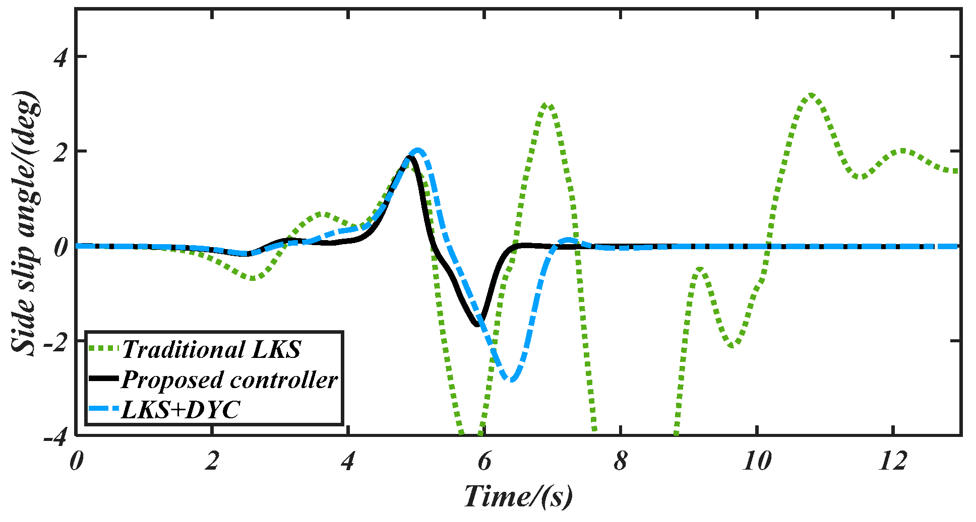 Machines 10 00257 g014