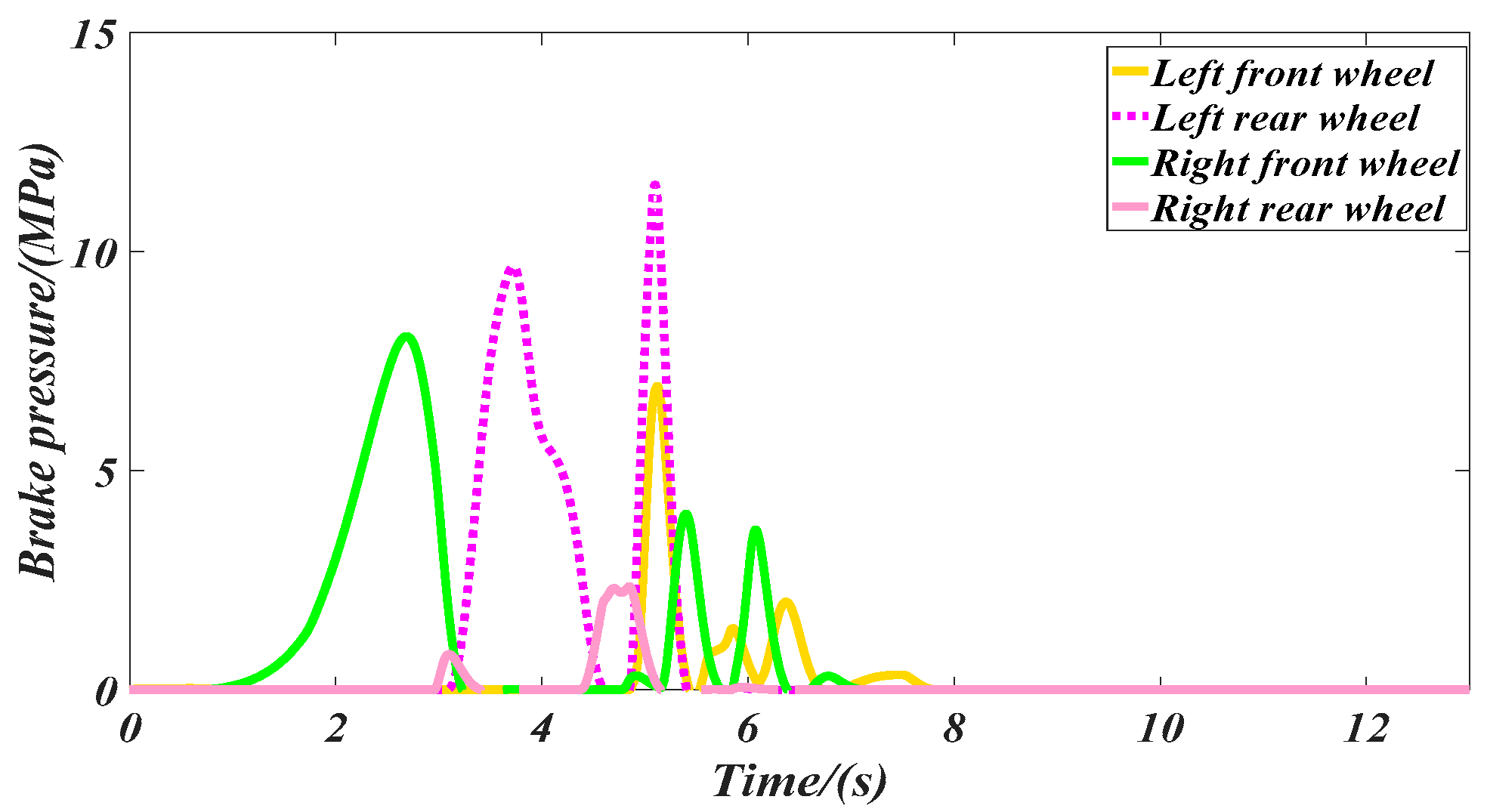 Machines 10 00257 g016