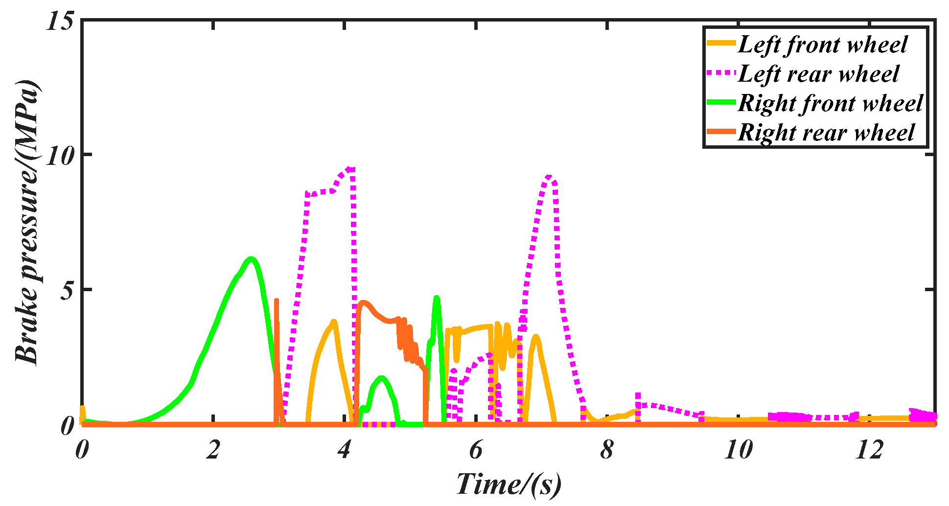 Machines 10 00257 g017