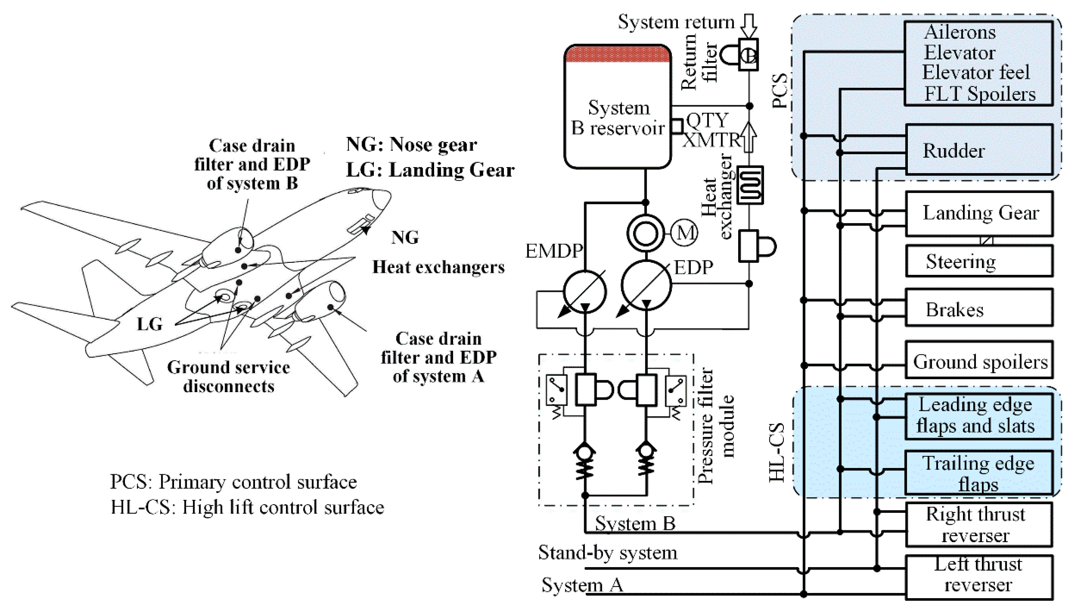 Machines 10 00258 g001